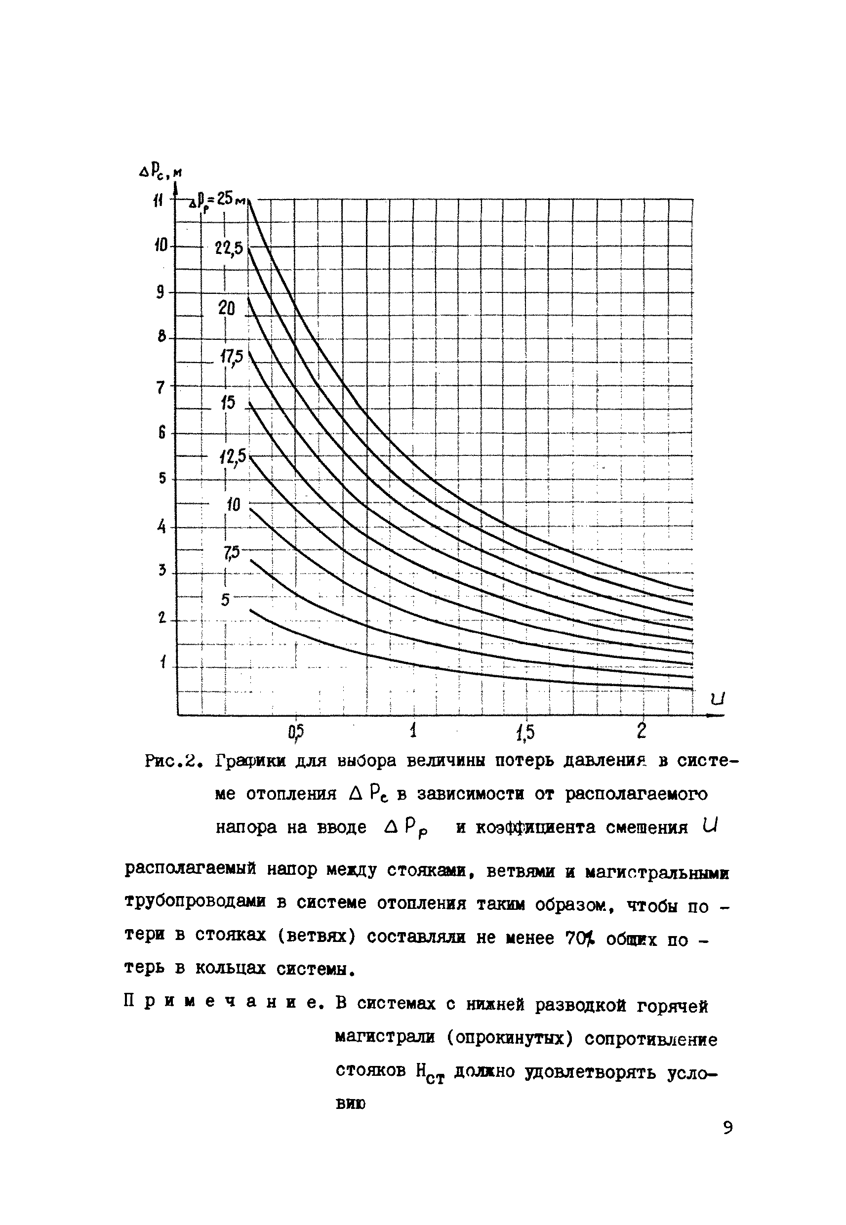 СН 398-69