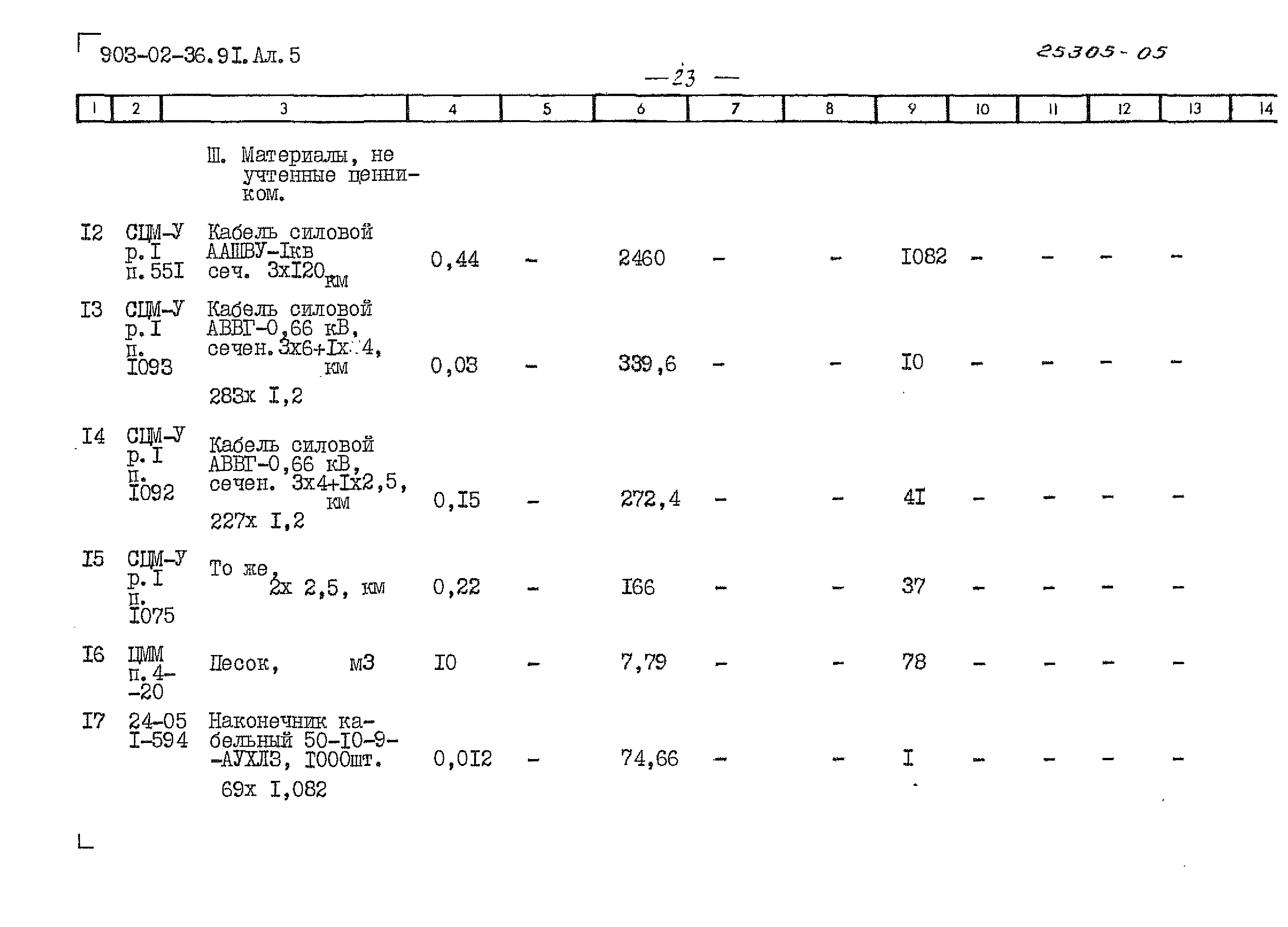 Типовые материалы для проектирования 903-02-36.91