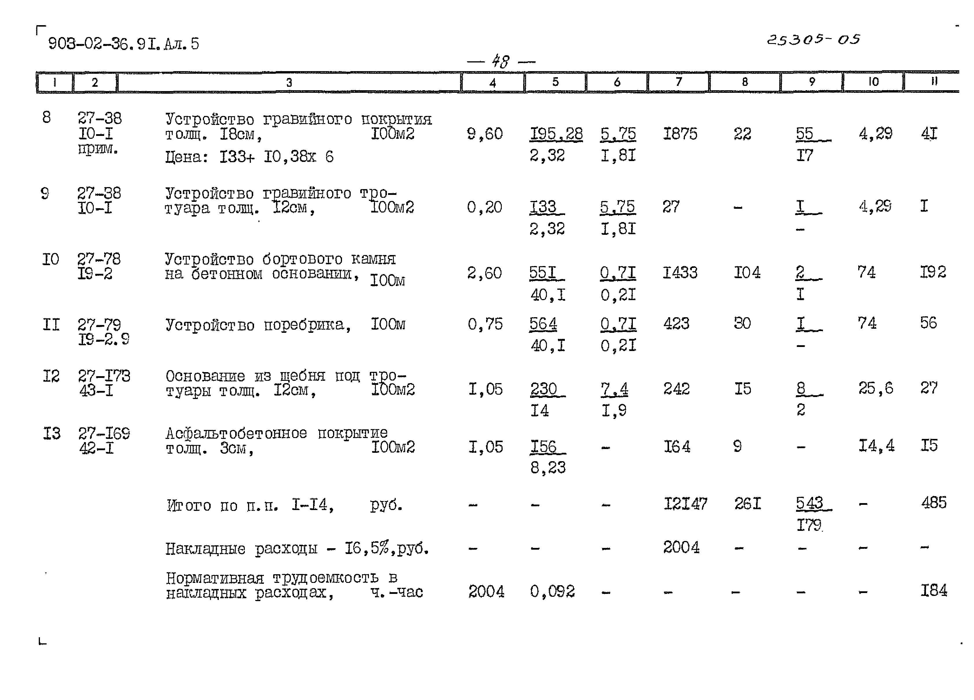 Типовые материалы для проектирования 903-02-36.91