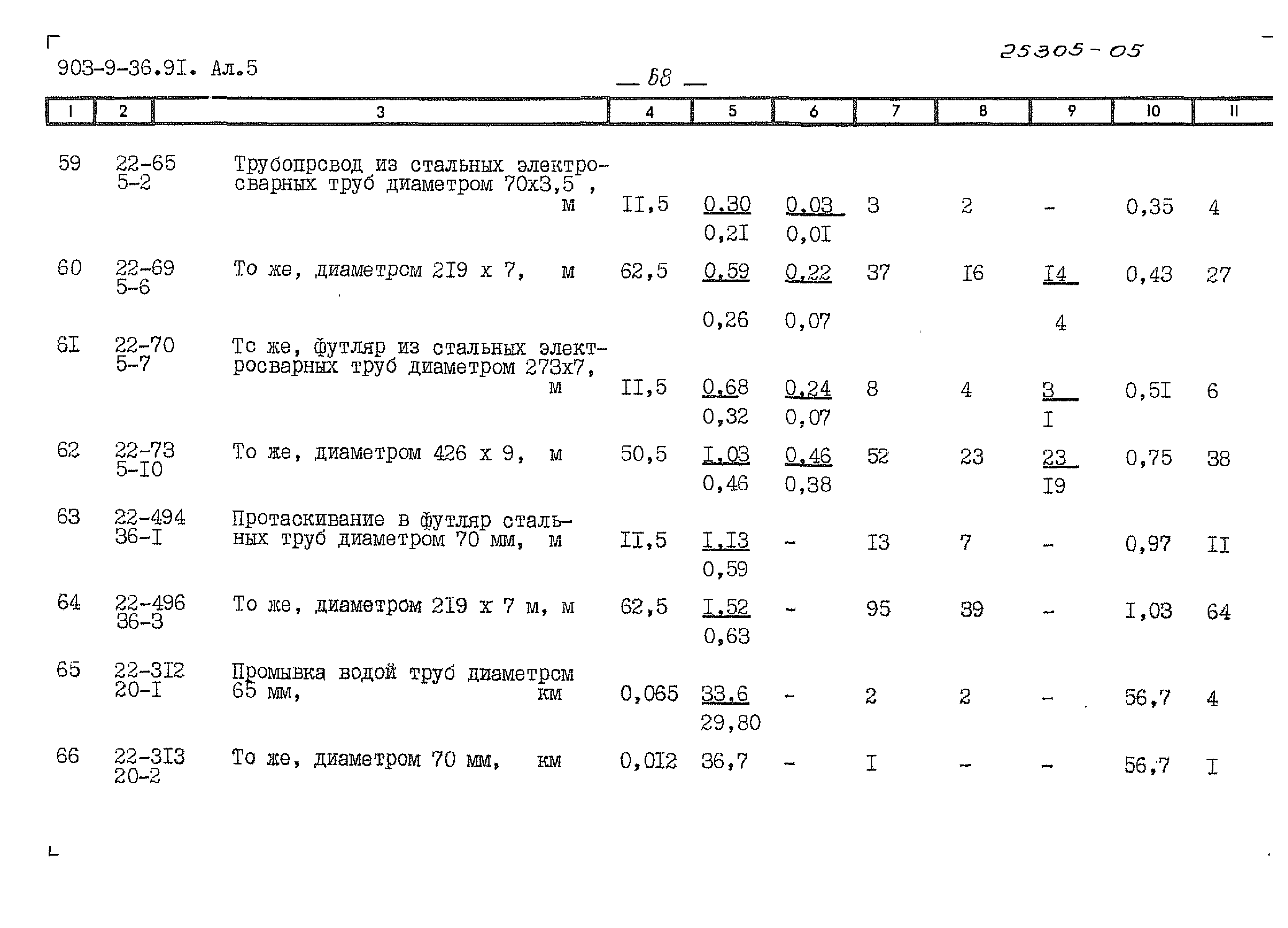 Типовые материалы для проектирования 903-02-36.91