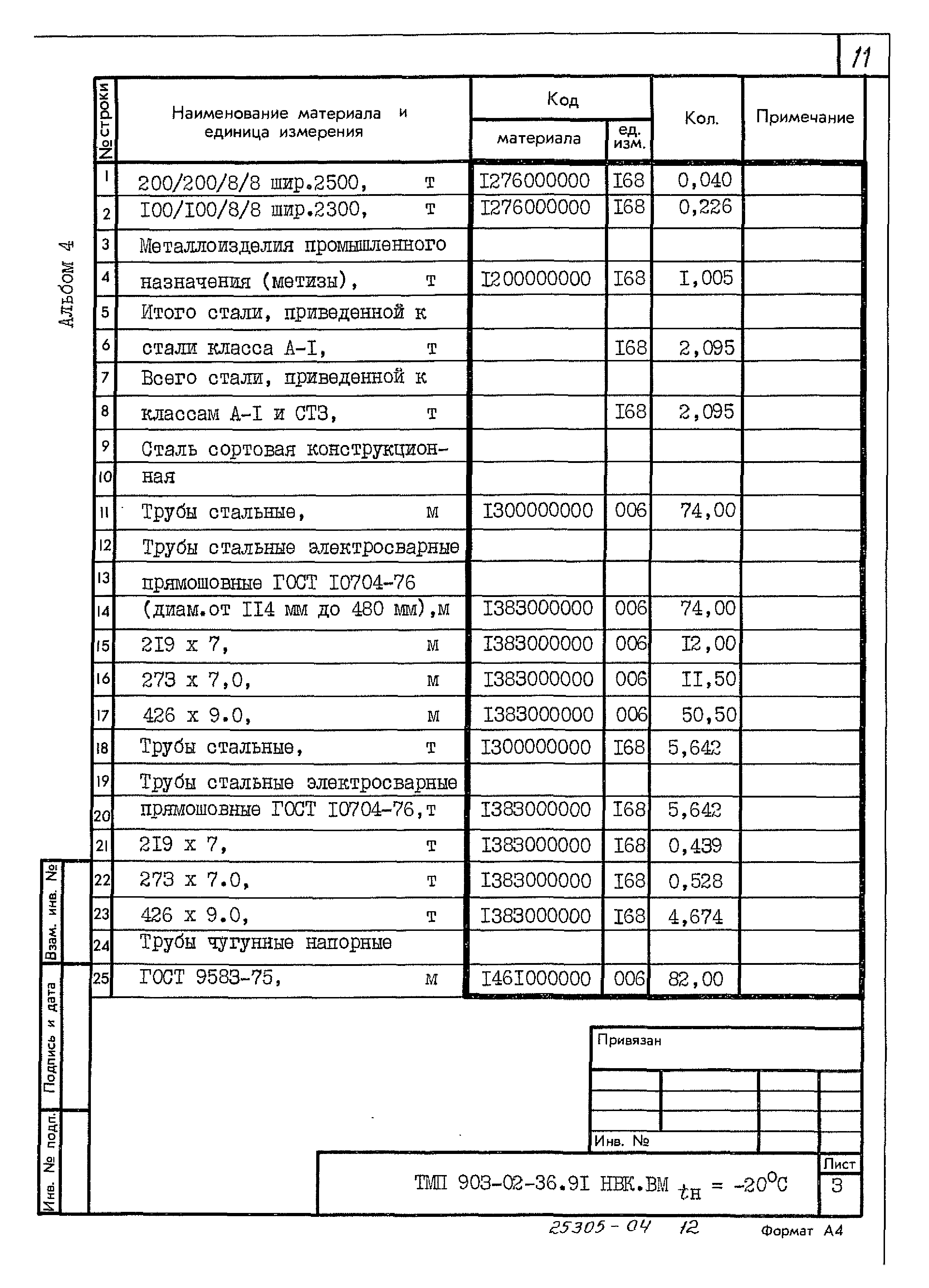 Типовые материалы для проектирования 903-02-36.91