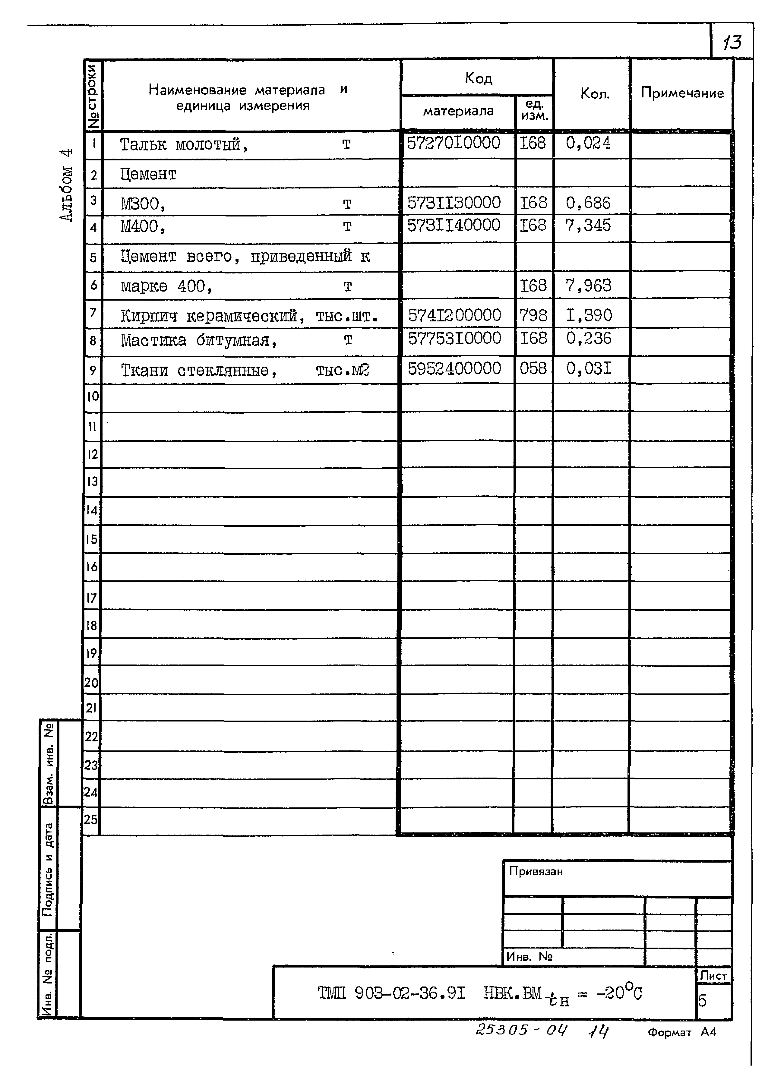 Типовые материалы для проектирования 903-02-36.91