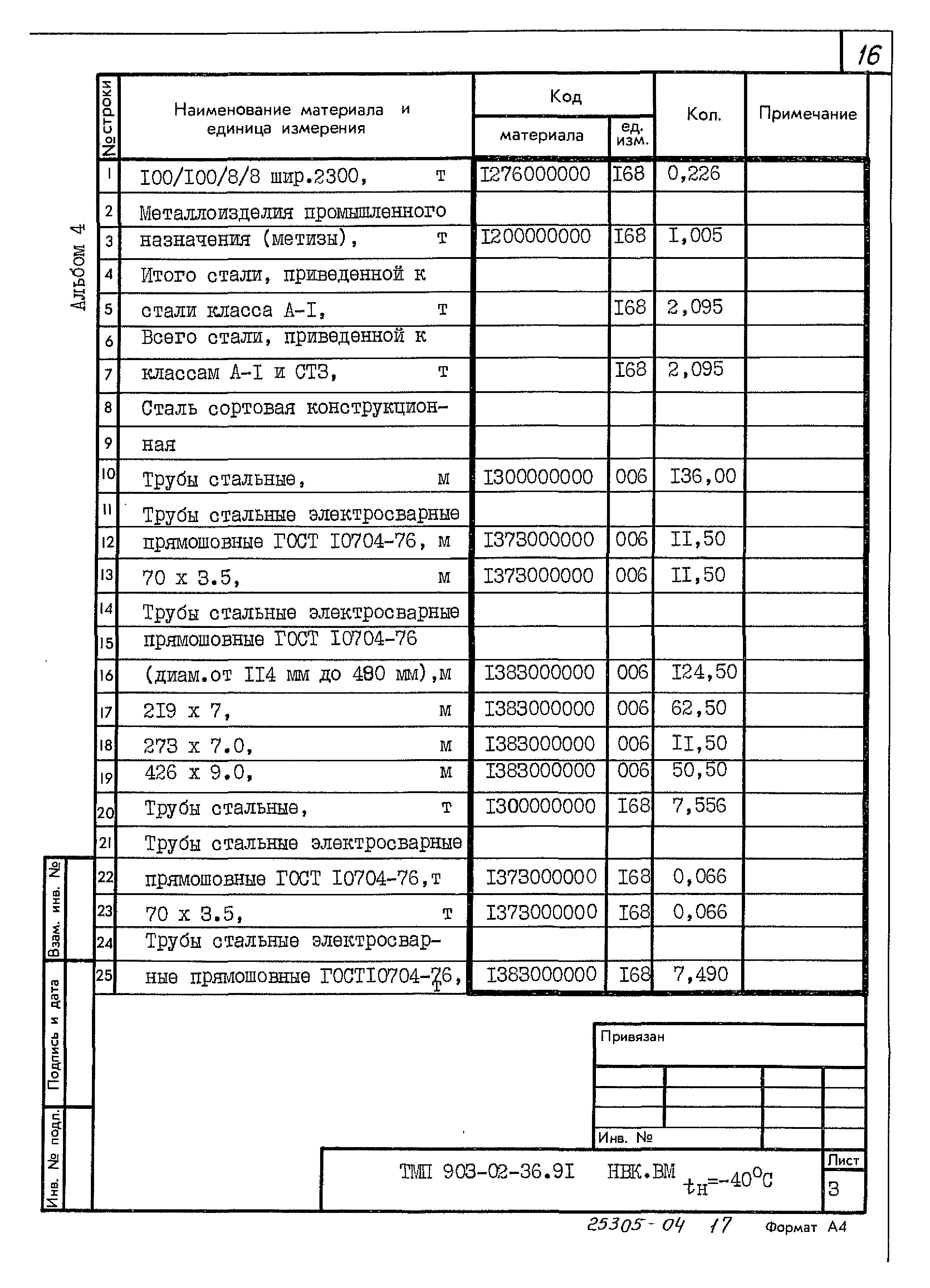 Типовые материалы для проектирования 903-02-36.91