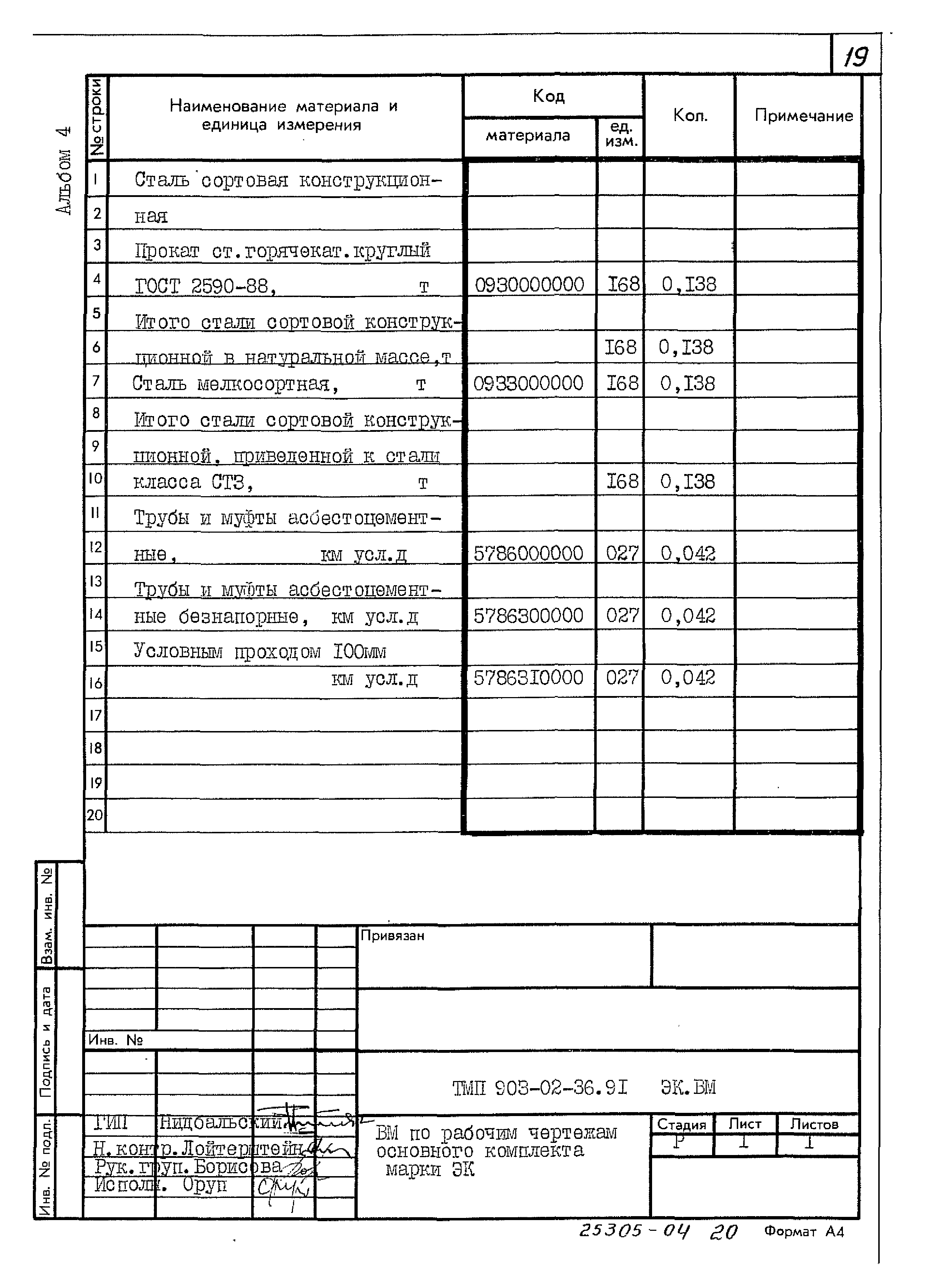 Типовые материалы для проектирования 903-02-36.91