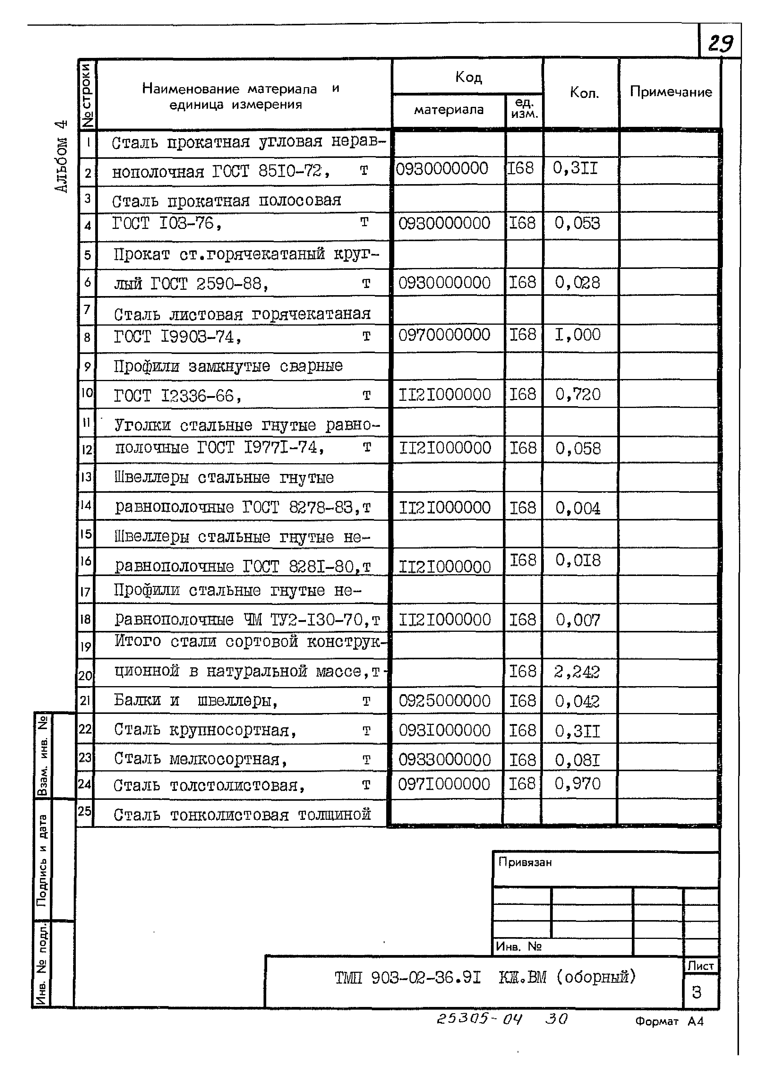 Типовые материалы для проектирования 903-02-36.91