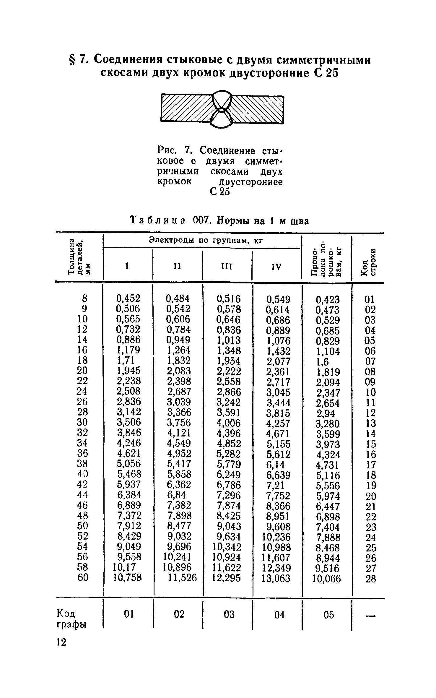 Сборник 30