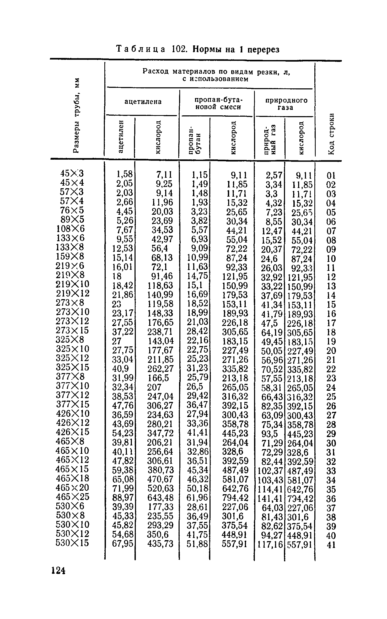 Сборник 30