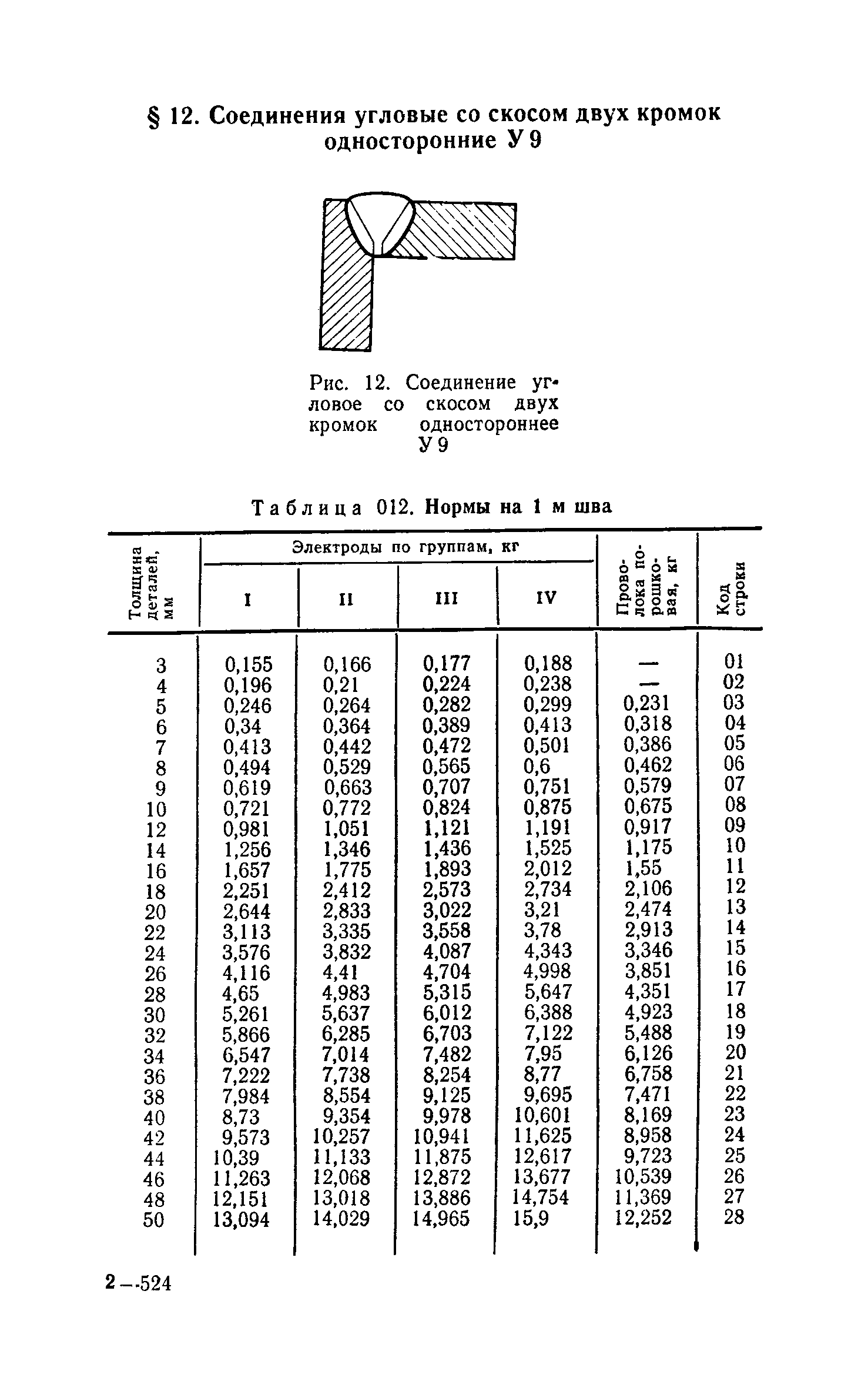 Сборник 30