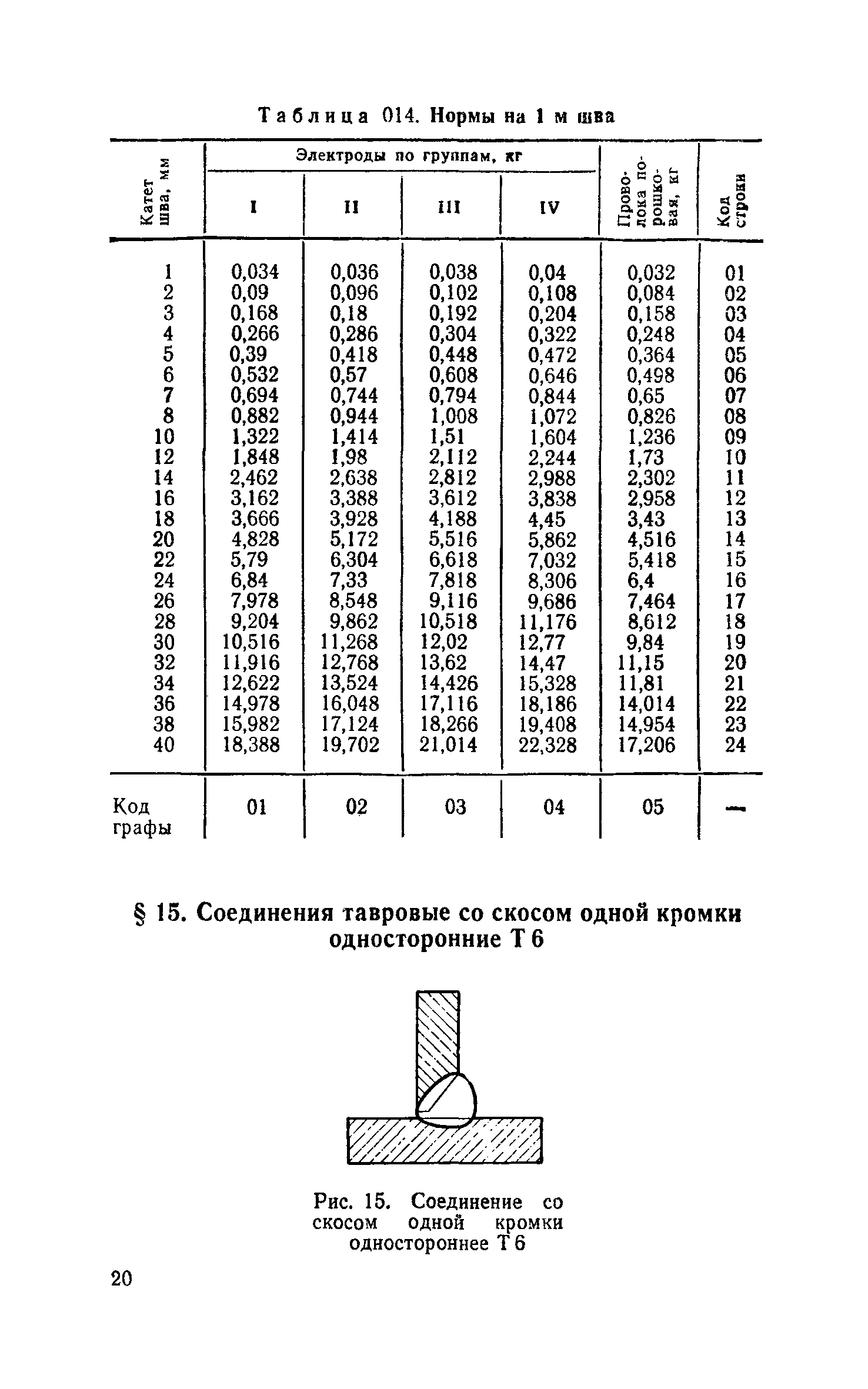 Сборник 30