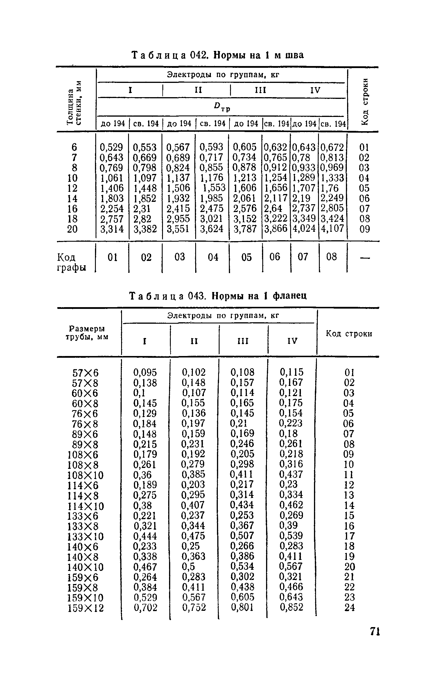 Сборник 30