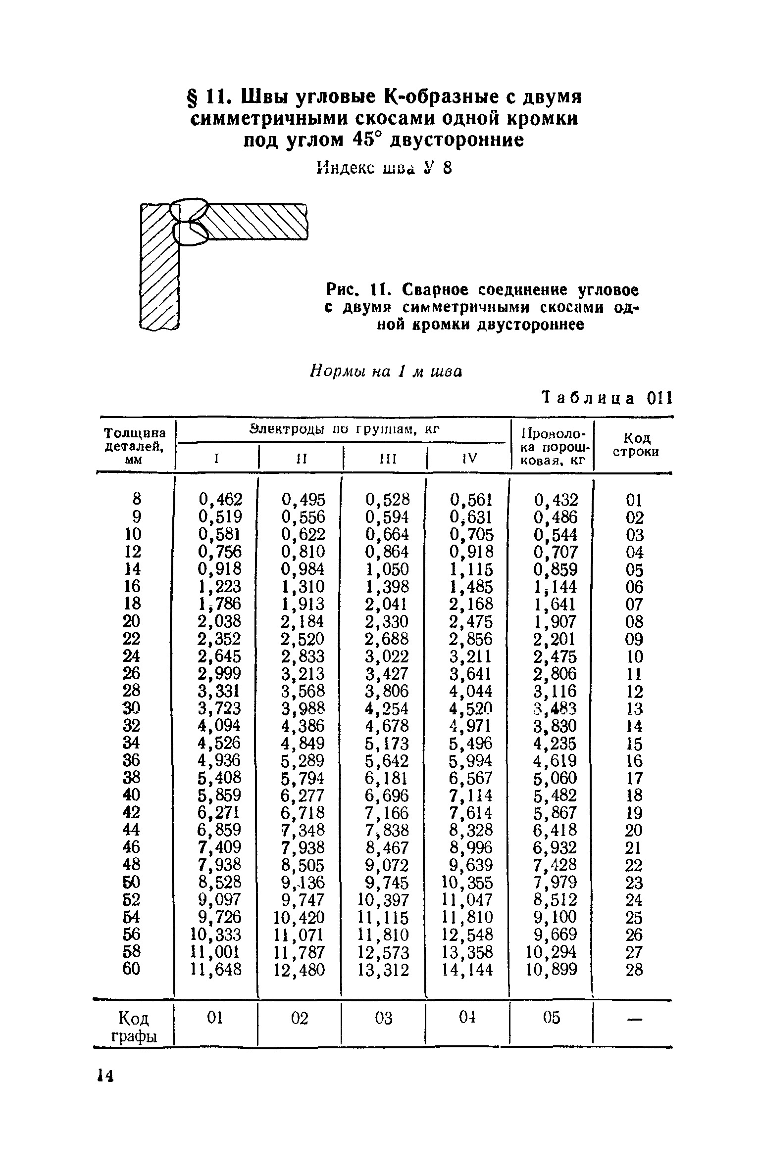 Сборник 30