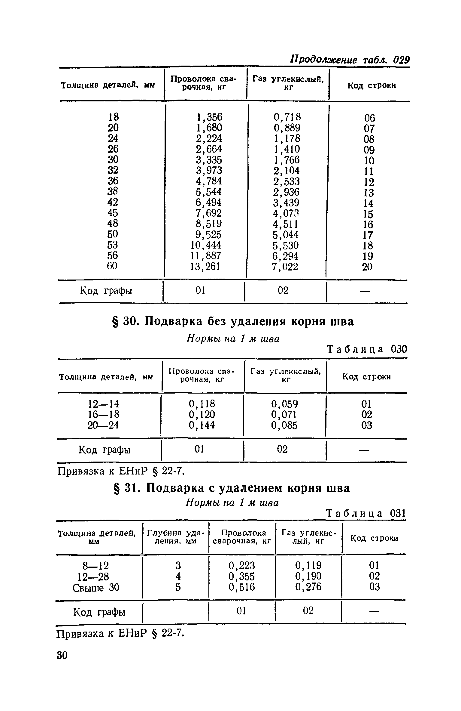 Сборник 30