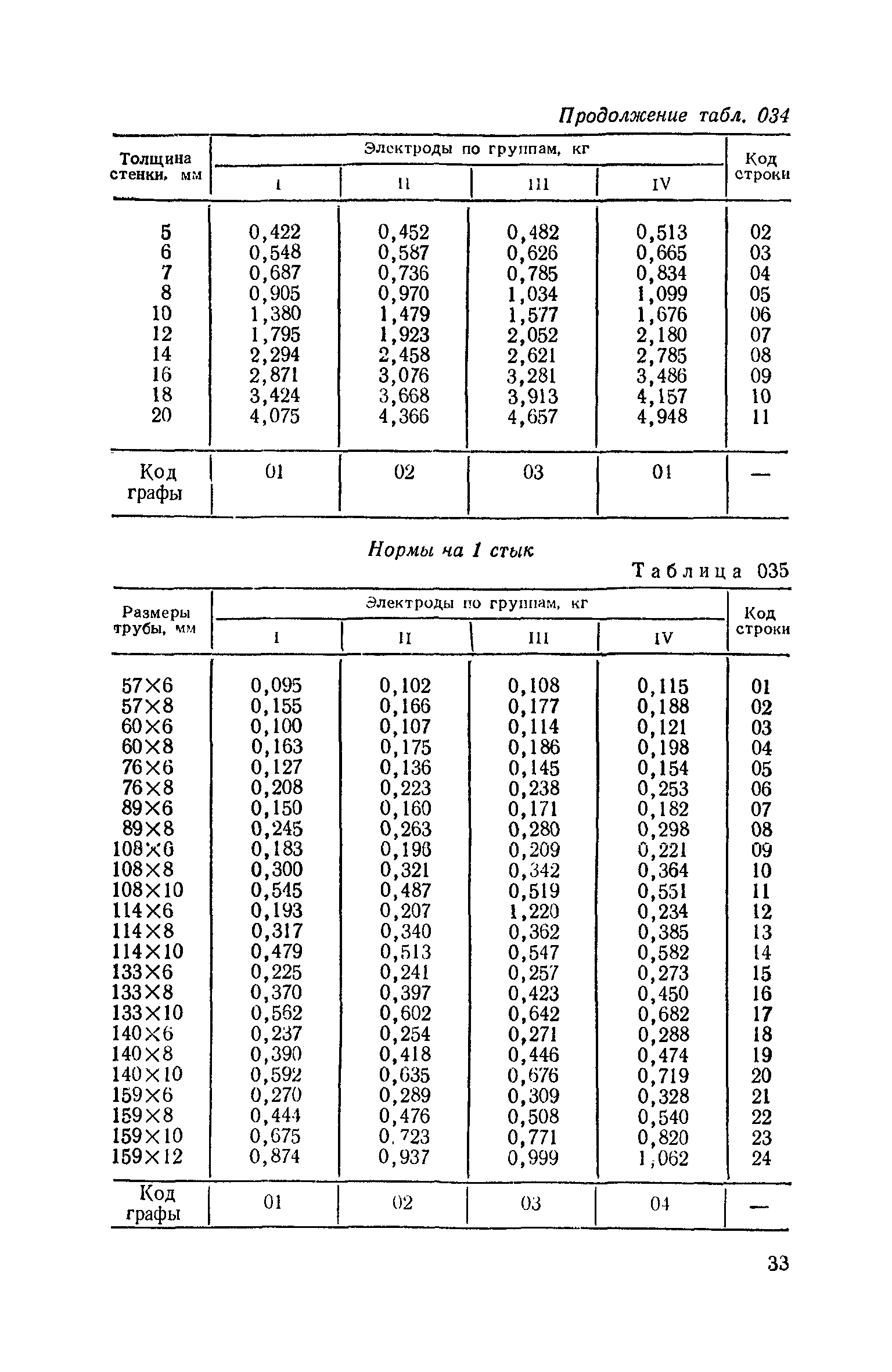 Сборник 30