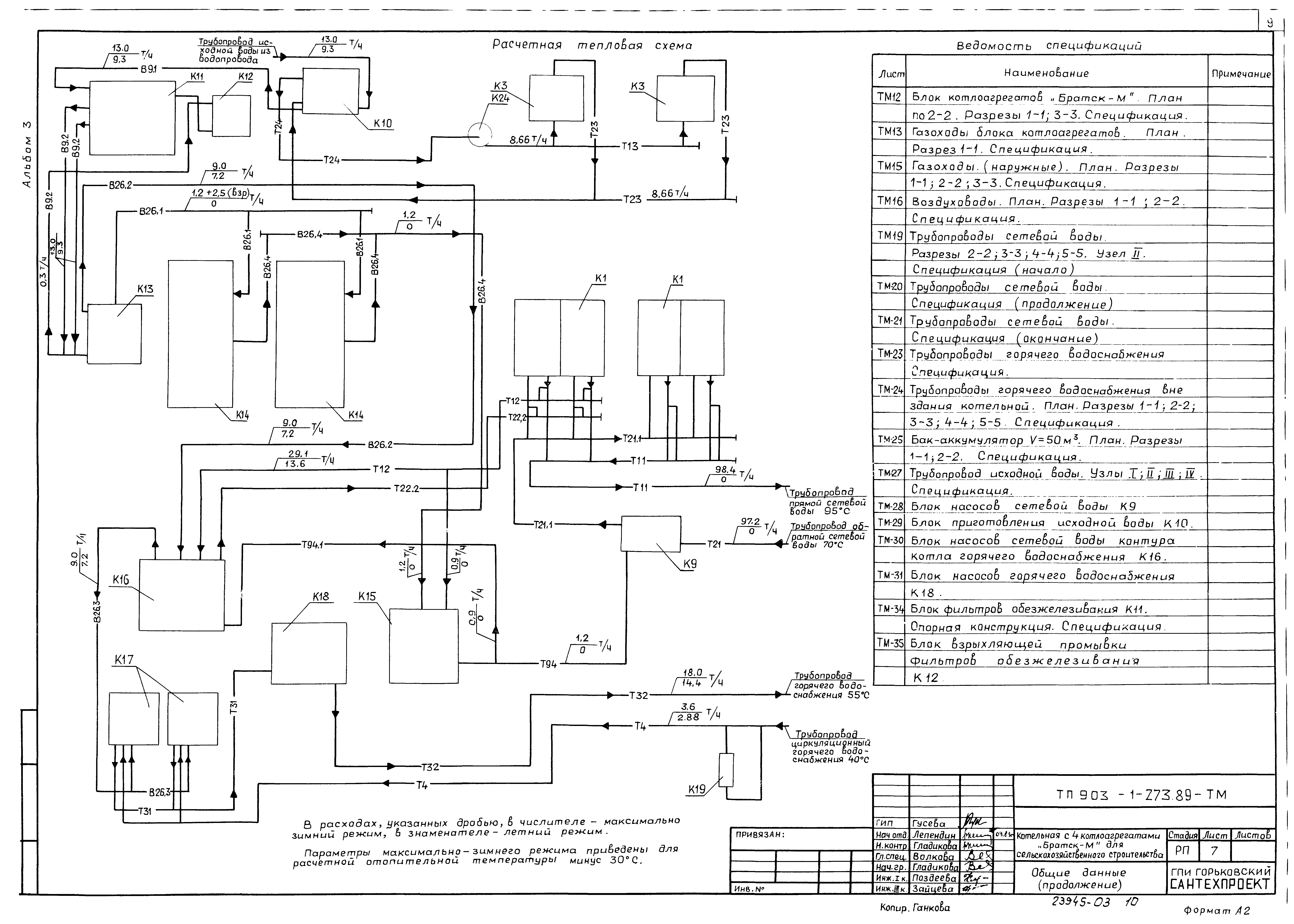 Типовой проект 903-1-274.89