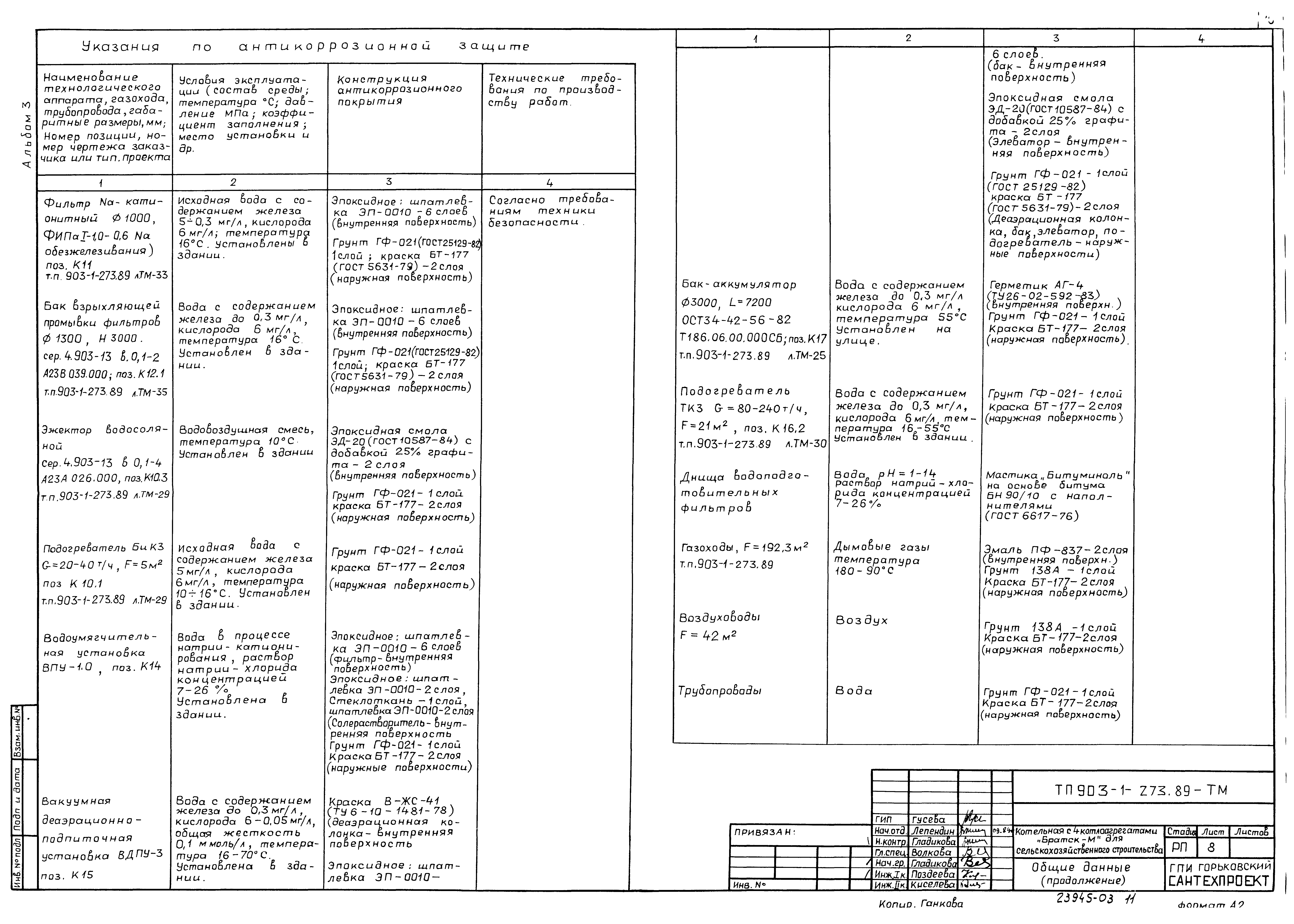 Типовой проект 903-1-274.89