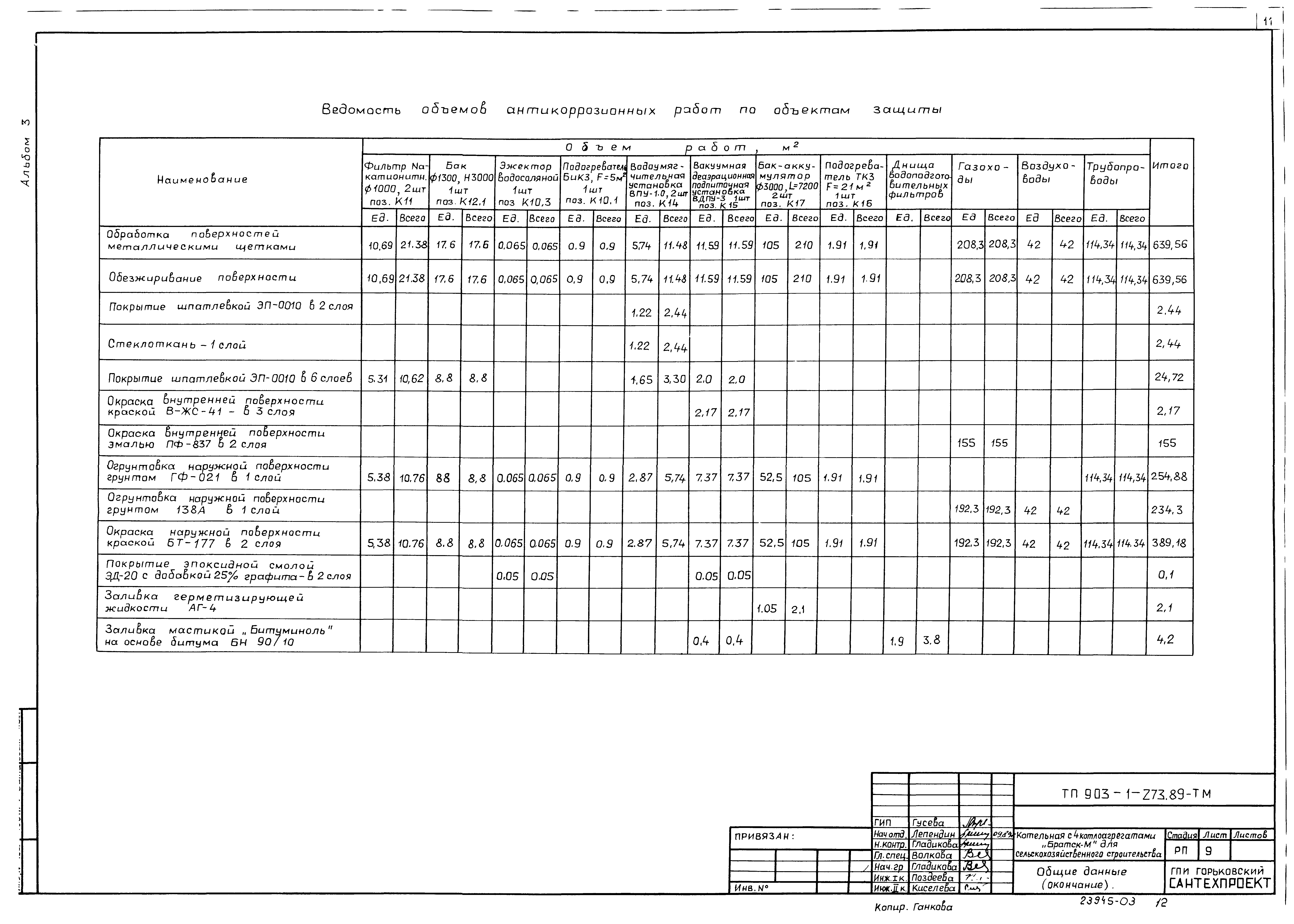 Типовой проект 903-1-274.89