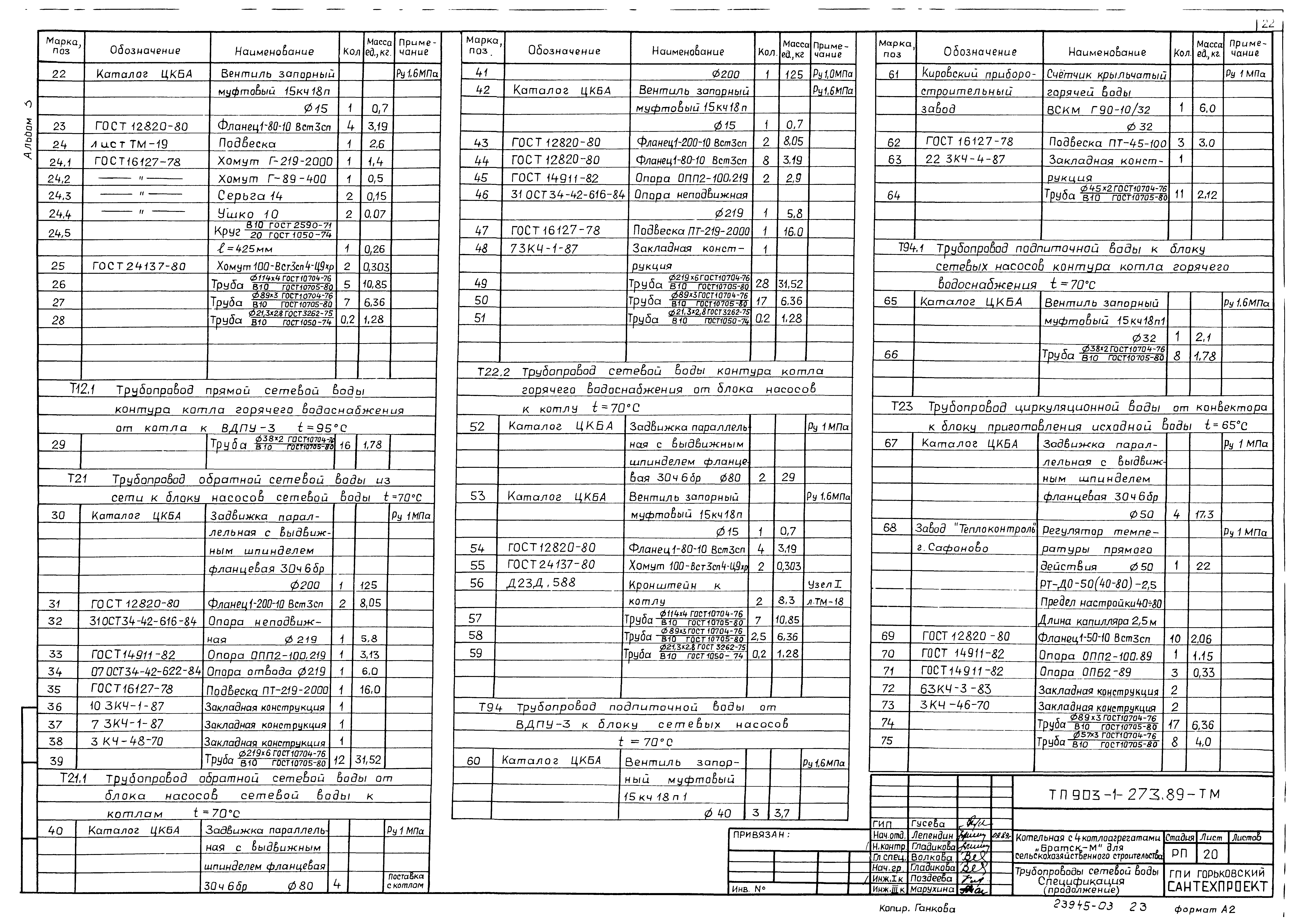 Типовой проект 903-1-274.89
