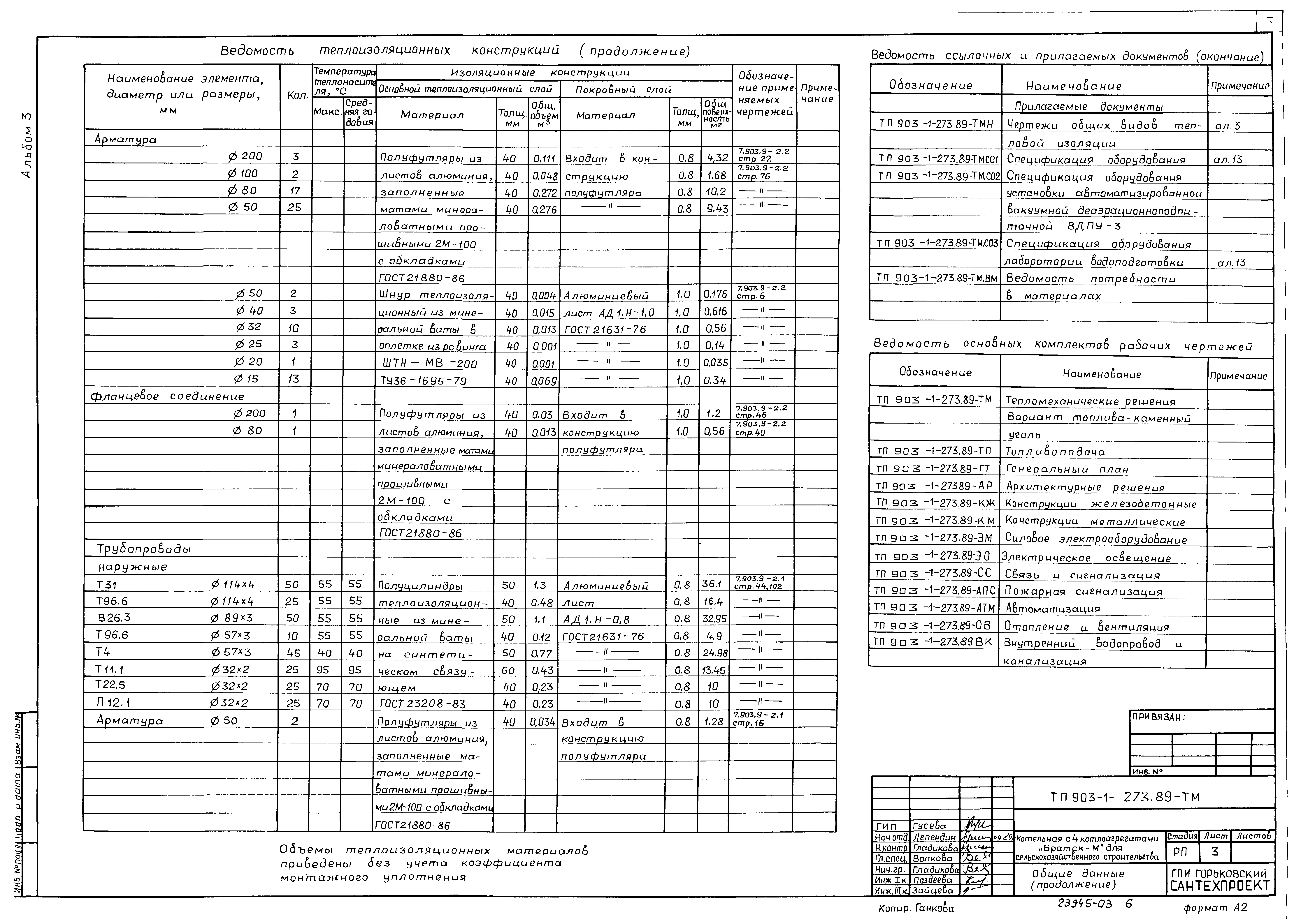 Типовой проект 903-1-274.89