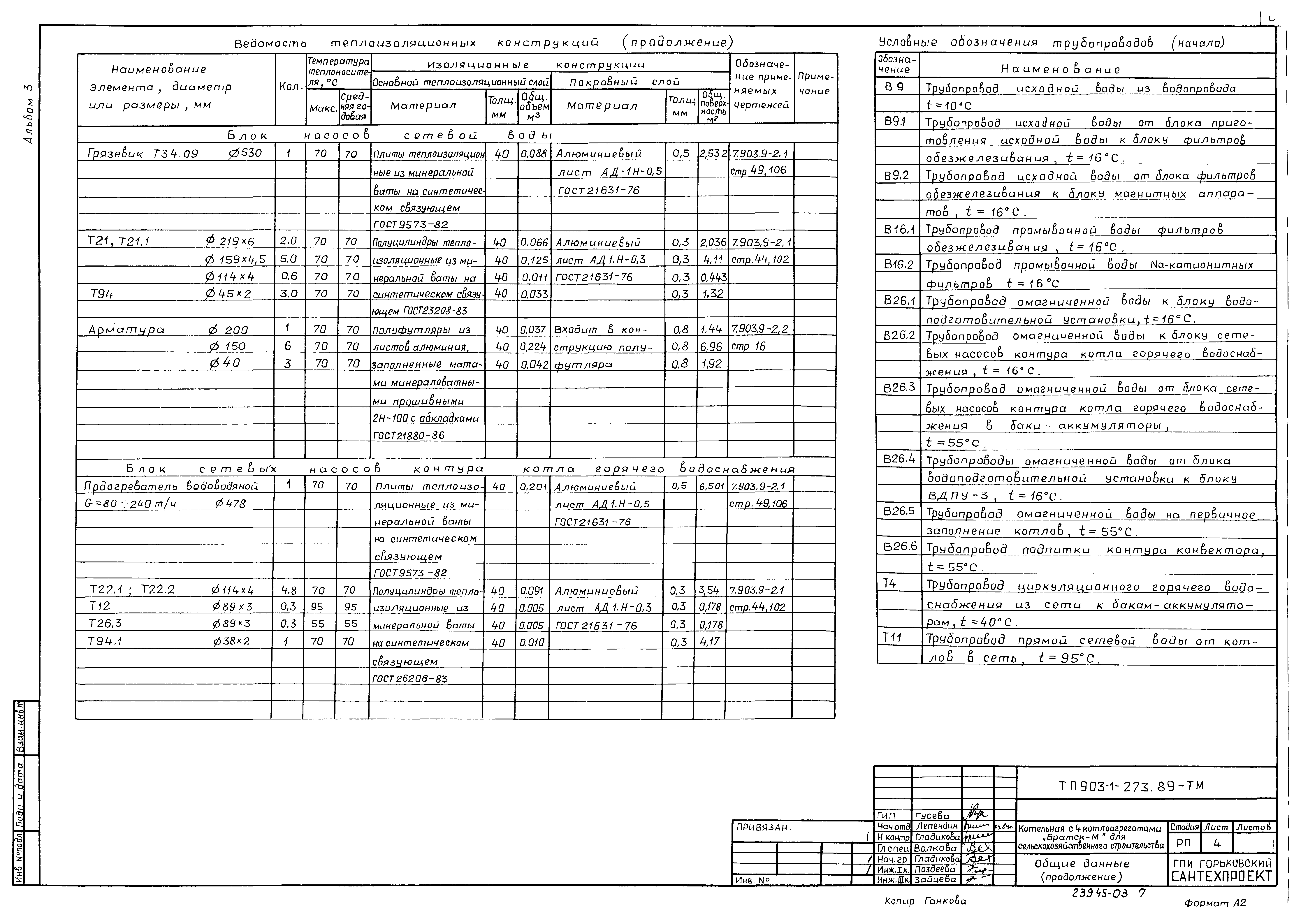 Типовой проект 903-1-274.89