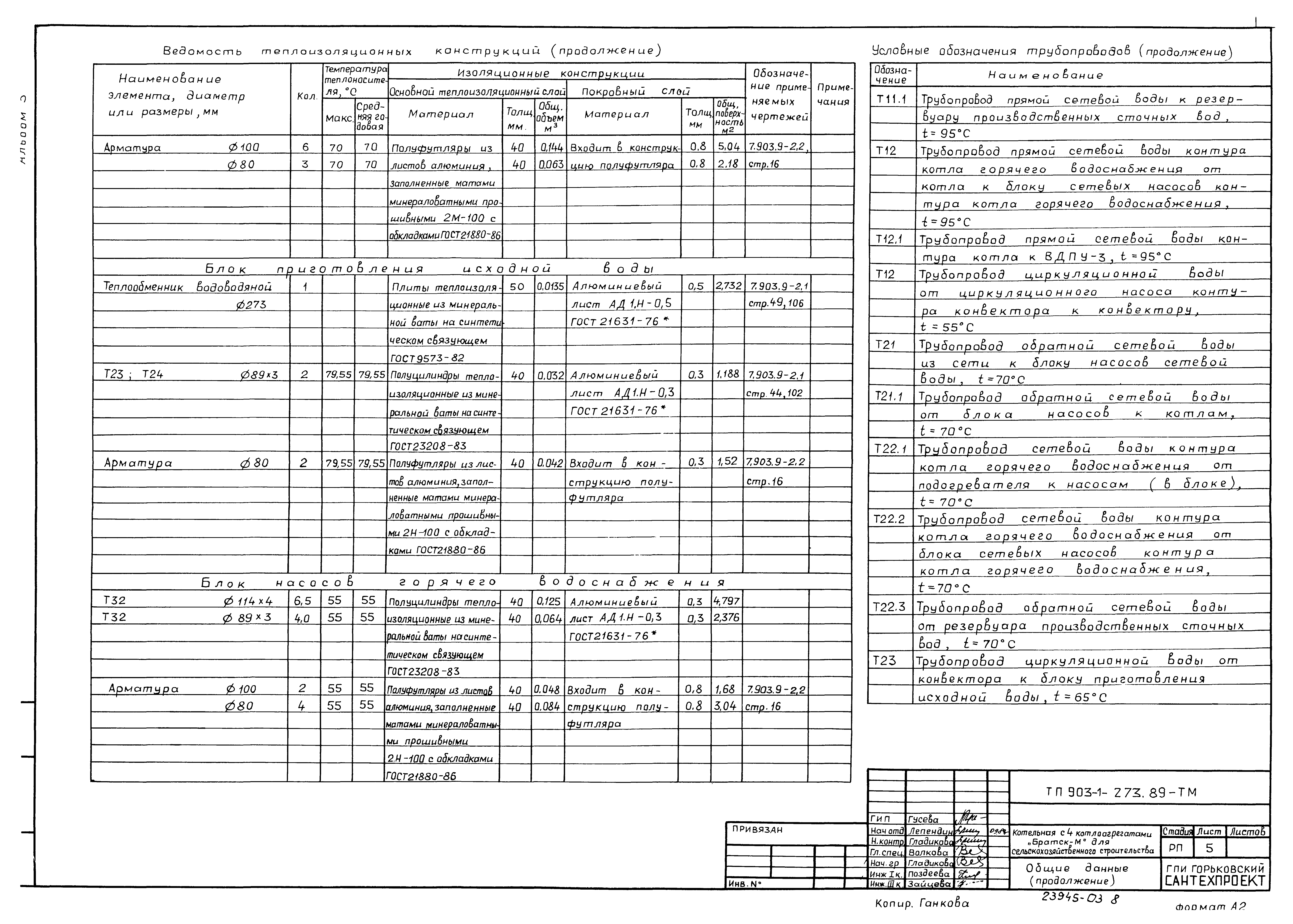 Типовой проект 903-1-274.89