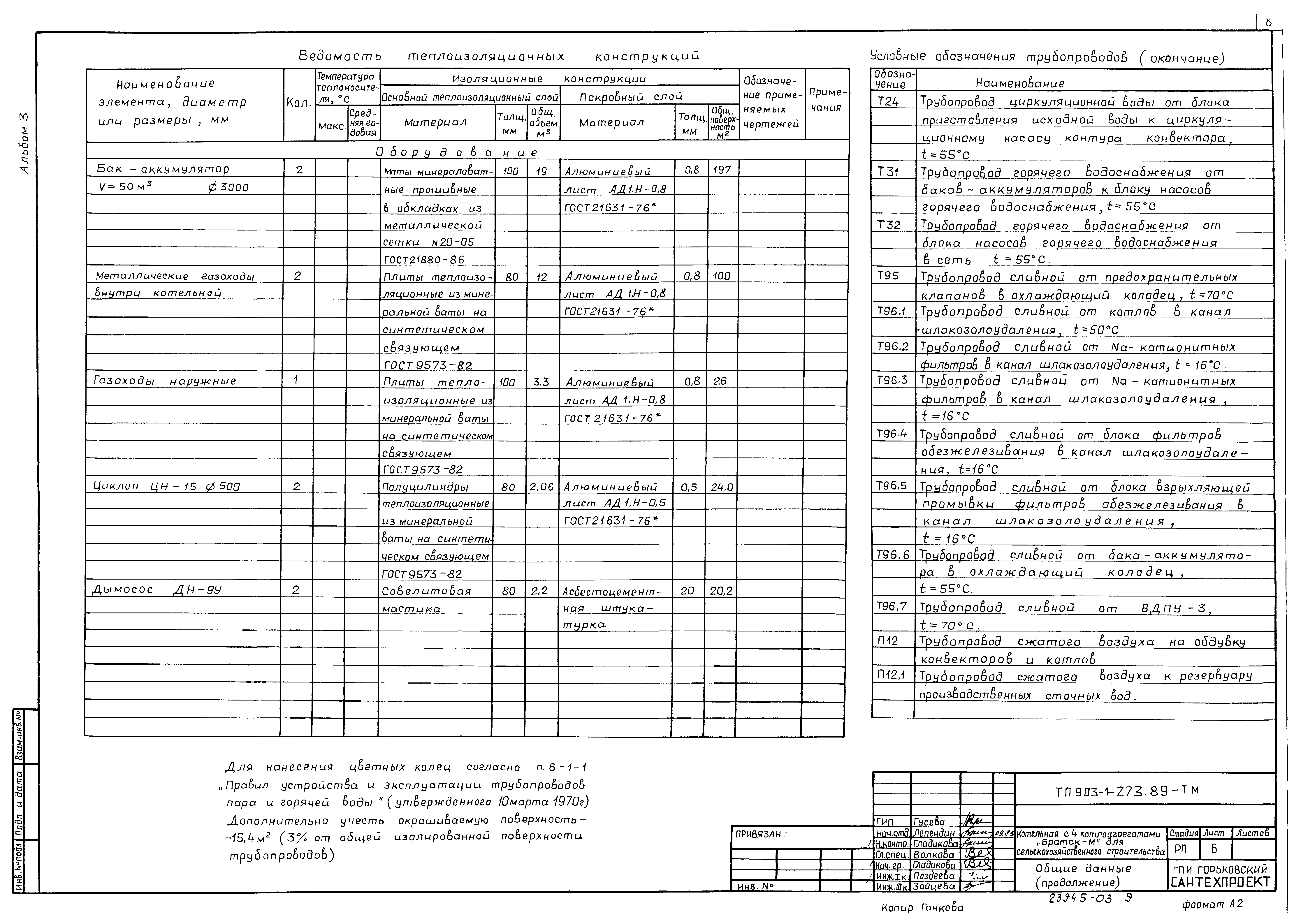 Типовой проект 903-1-274.89