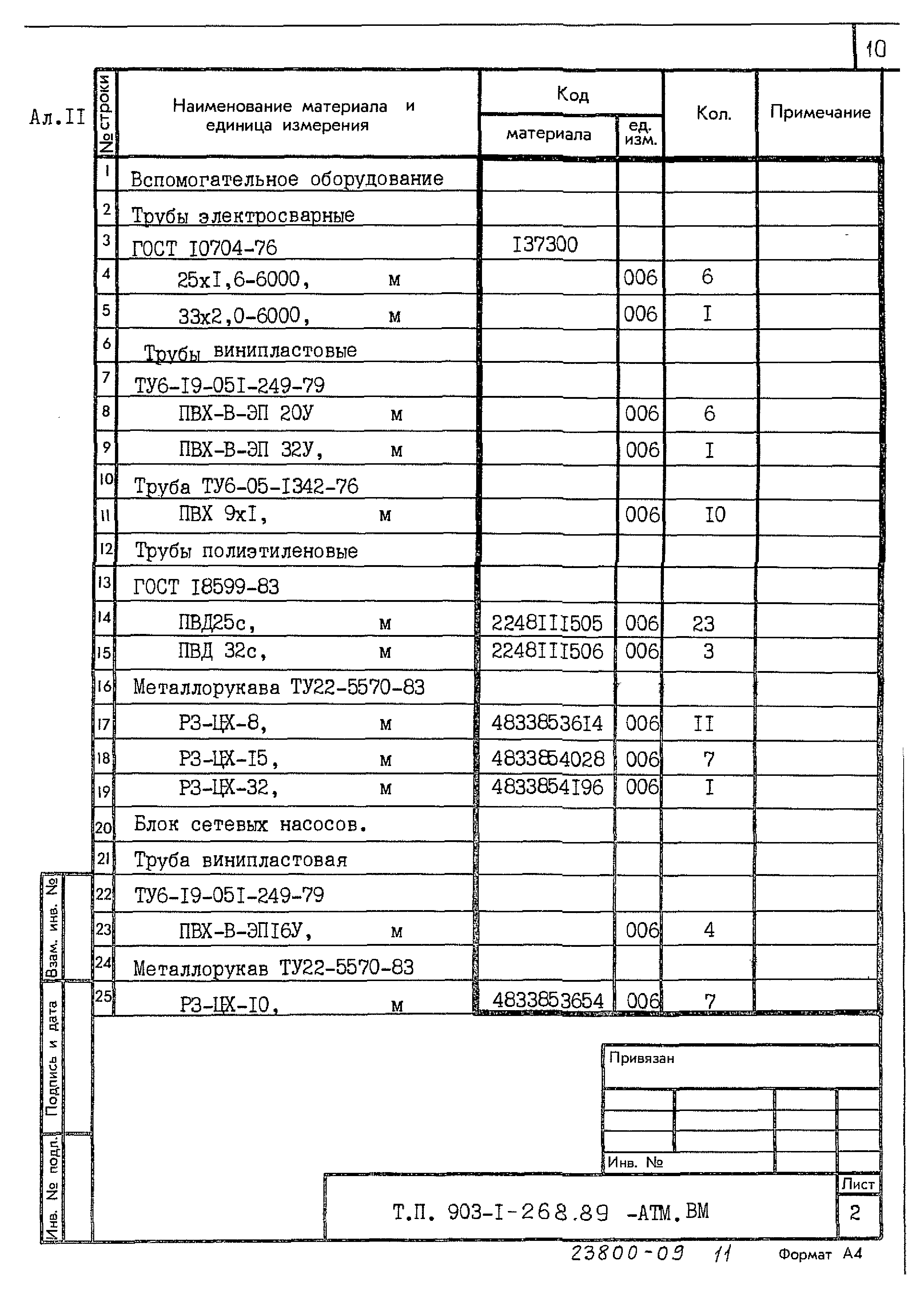 Типовой проект 903-1-268.89