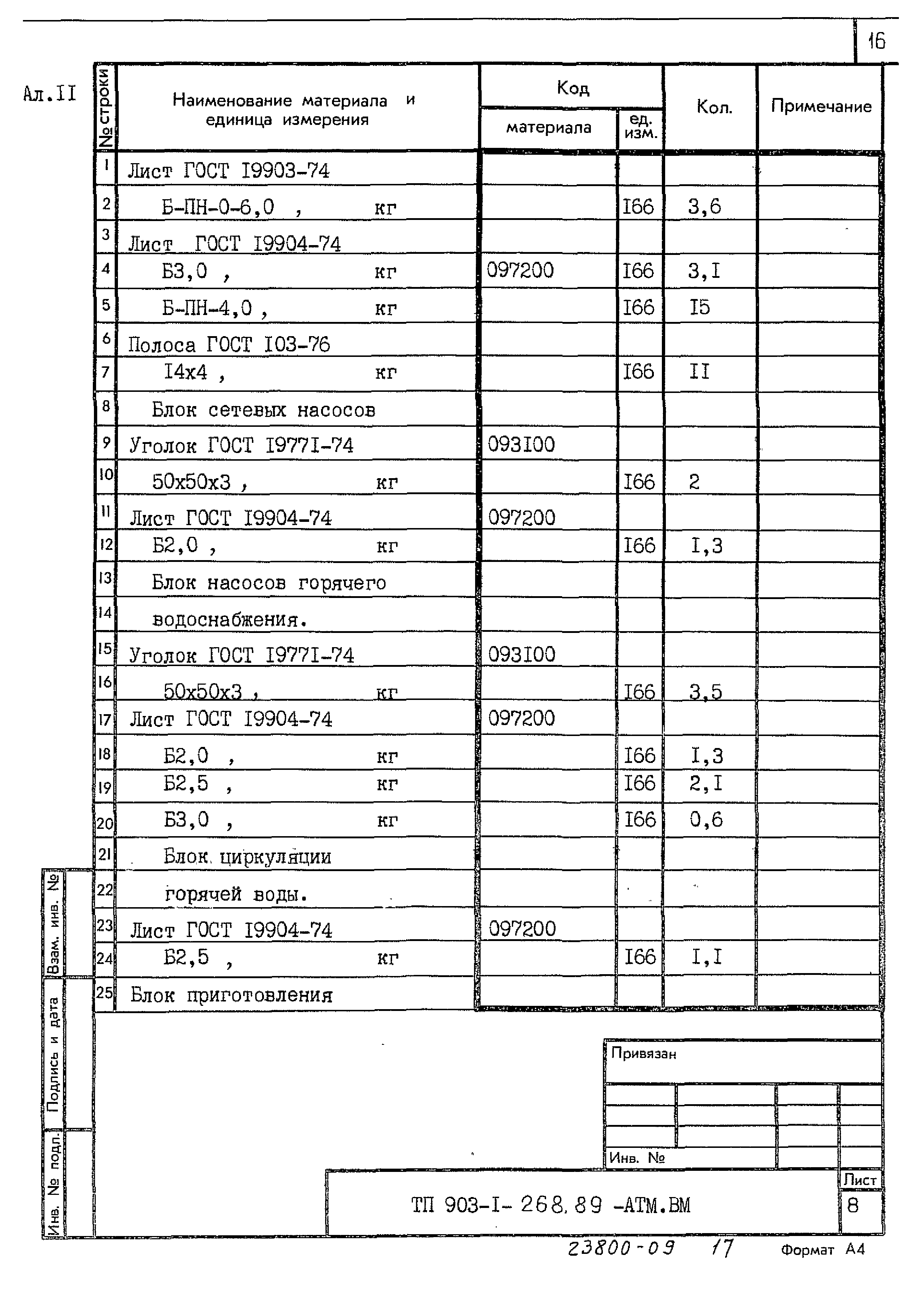 Типовой проект 903-1-268.89
