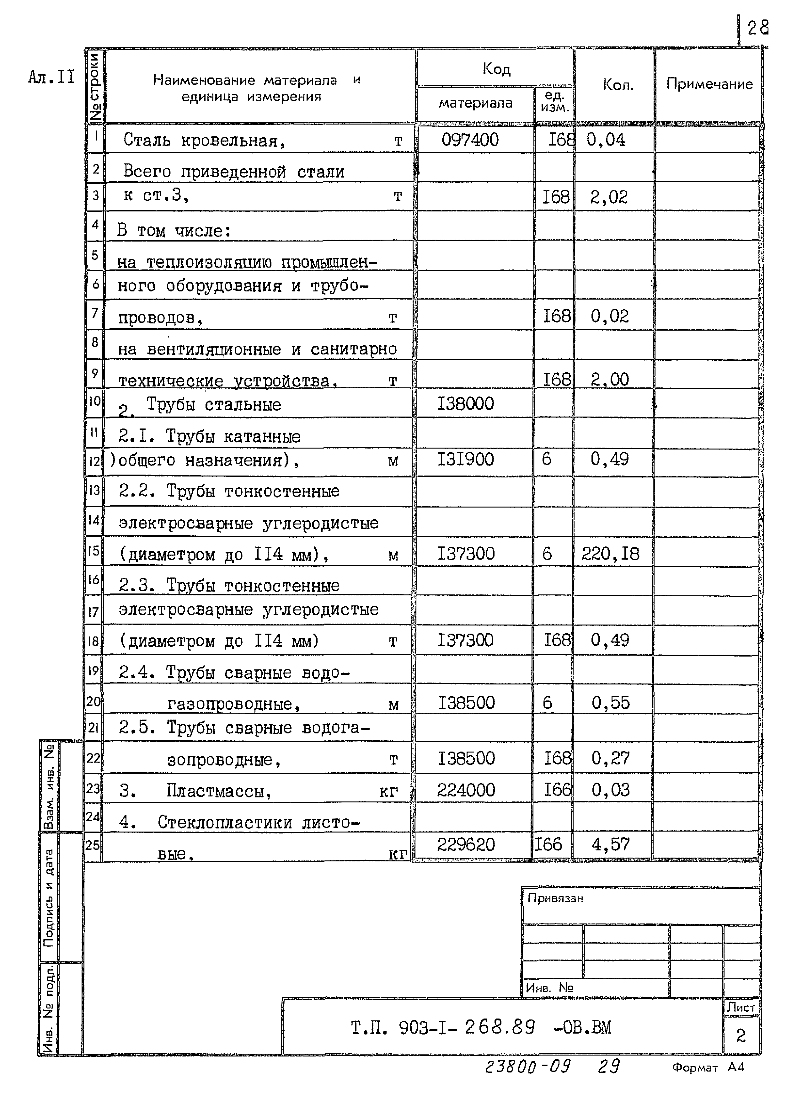 Типовой проект 903-1-268.89