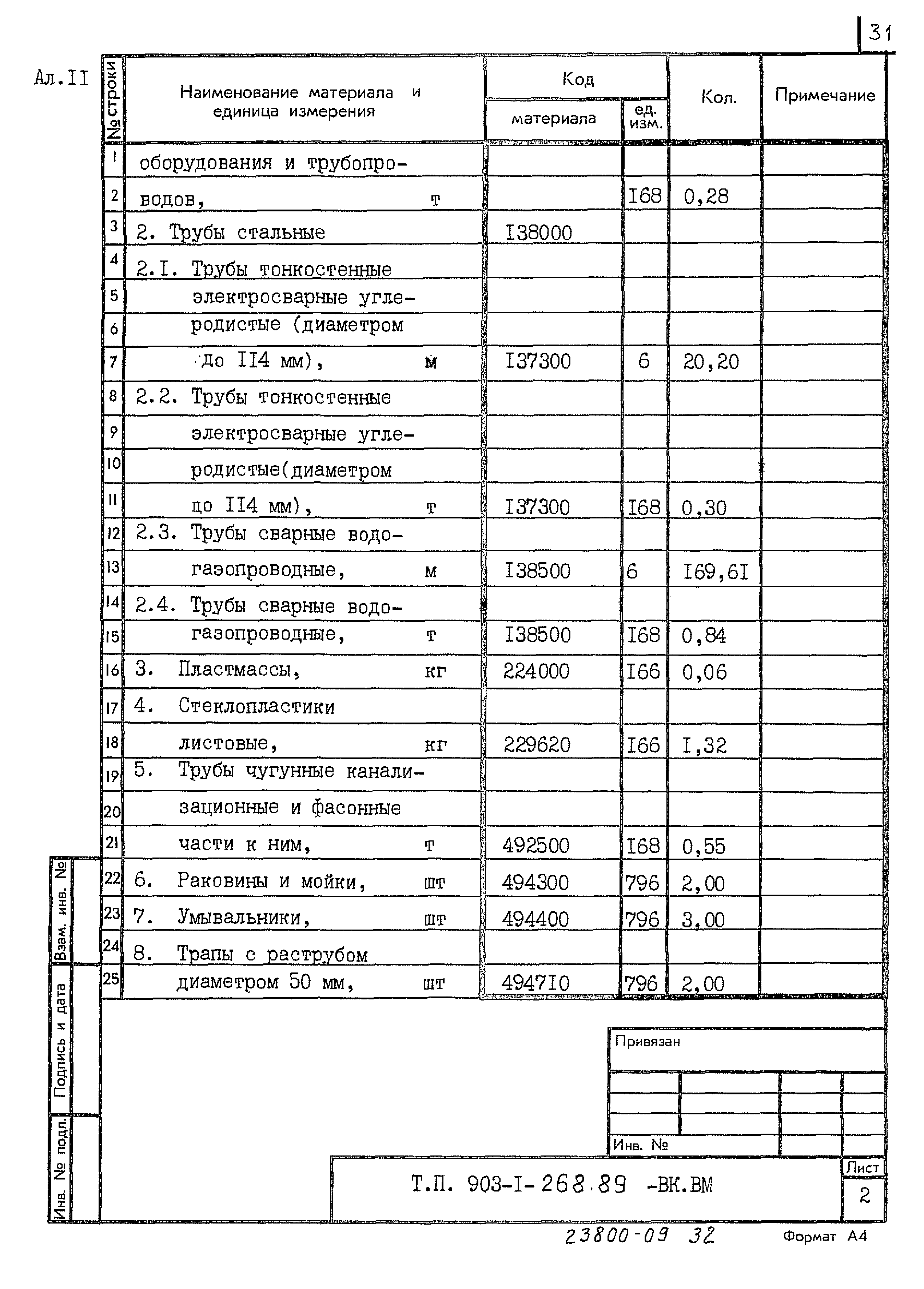 Типовой проект 903-1-268.89