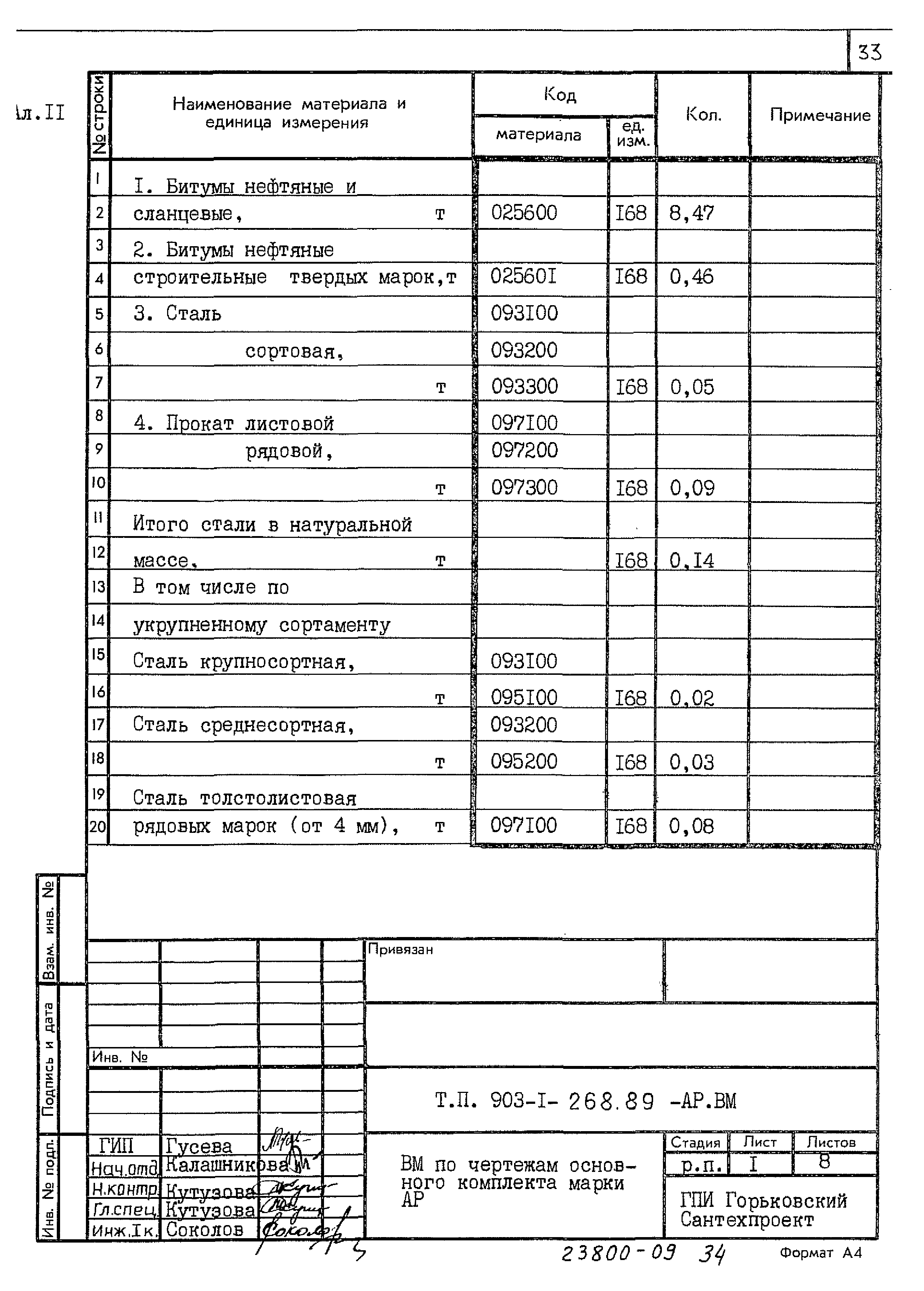 Типовой проект 903-1-268.89