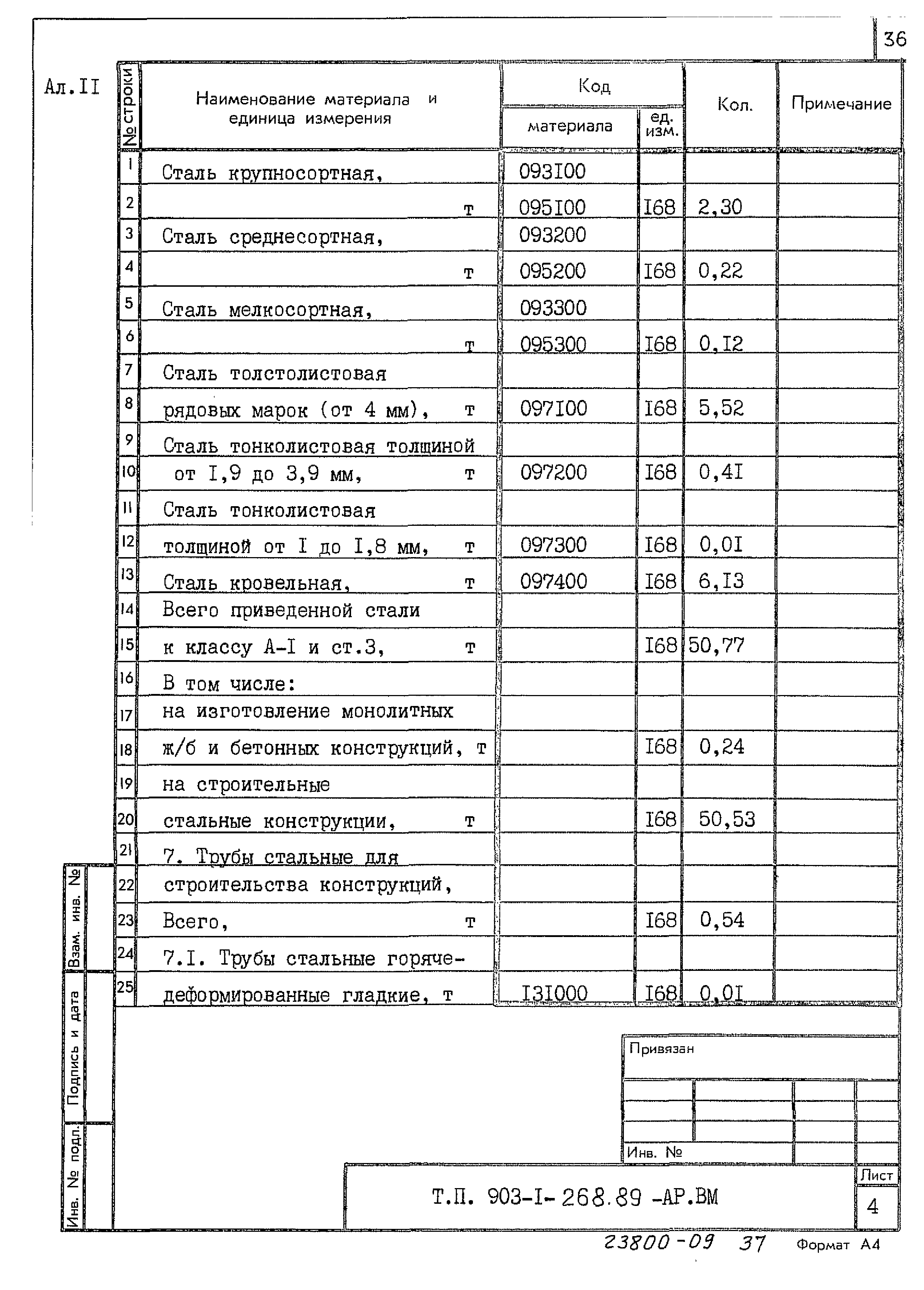 Типовой проект 903-1-268.89
