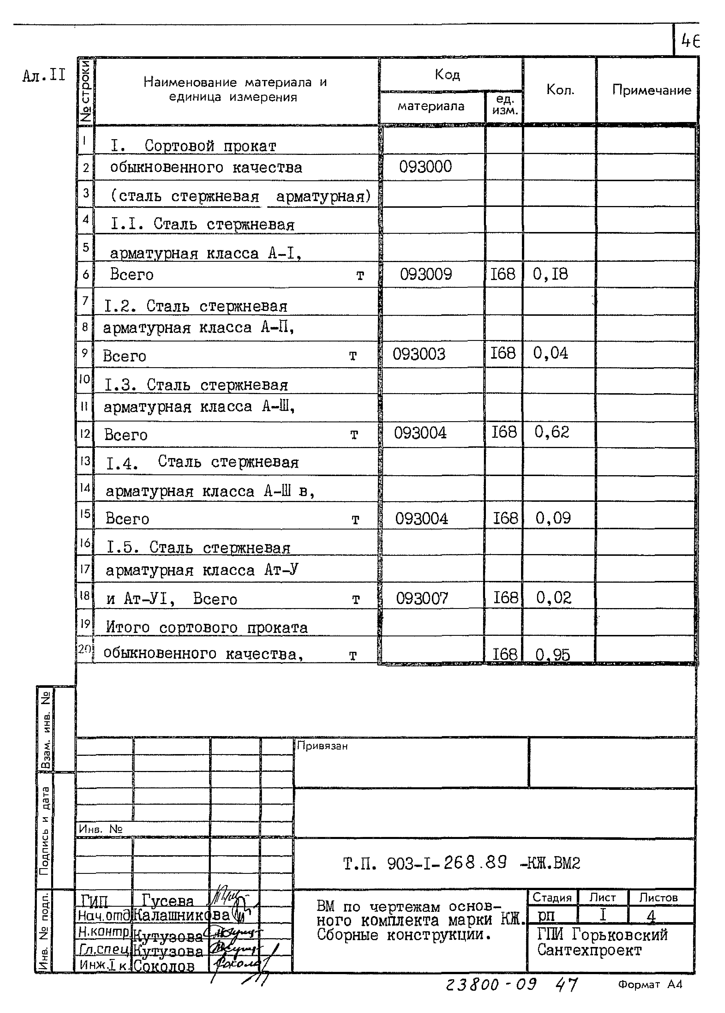 Типовой проект 903-1-268.89
