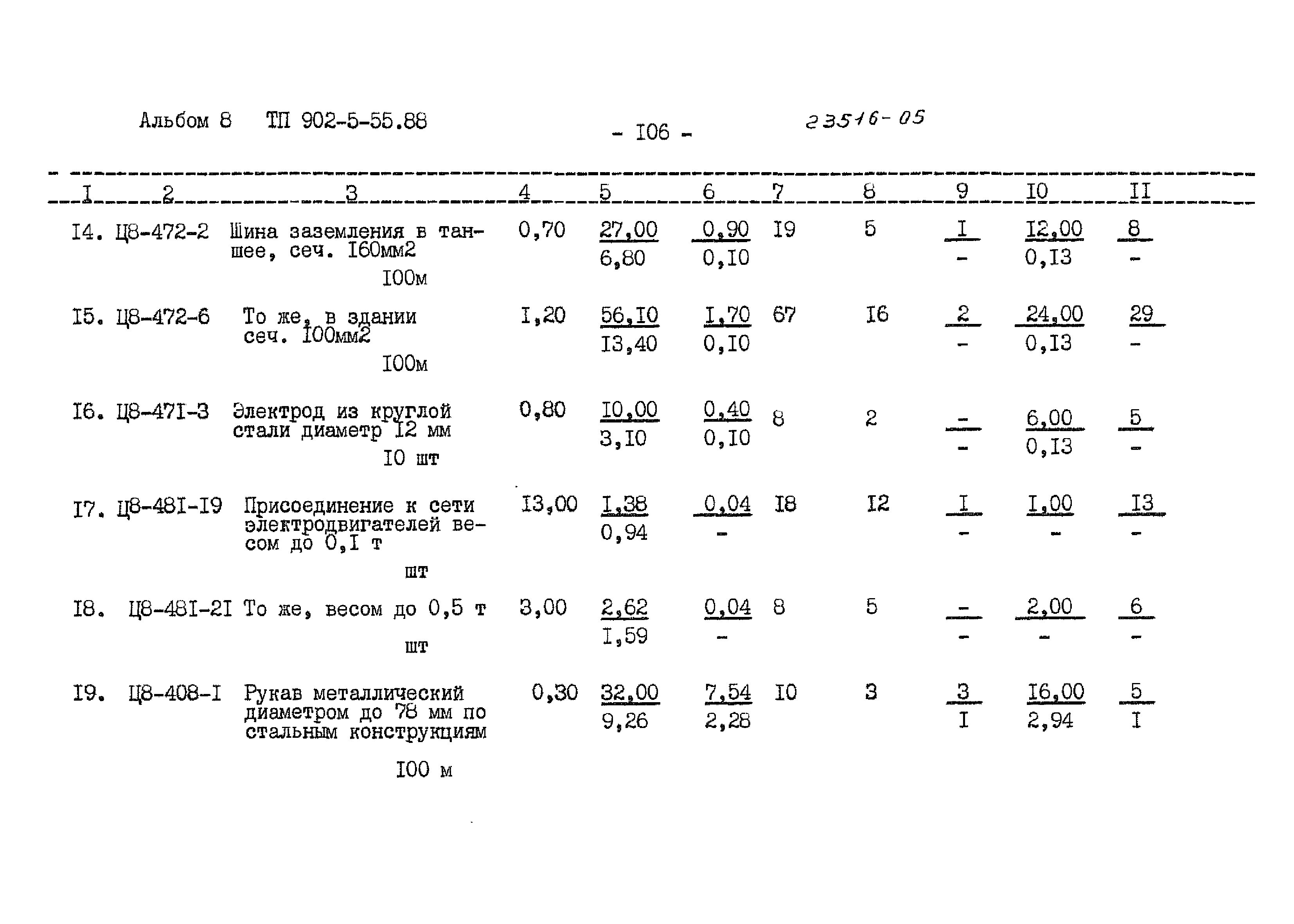 Типовой проект 902-5-55.88
