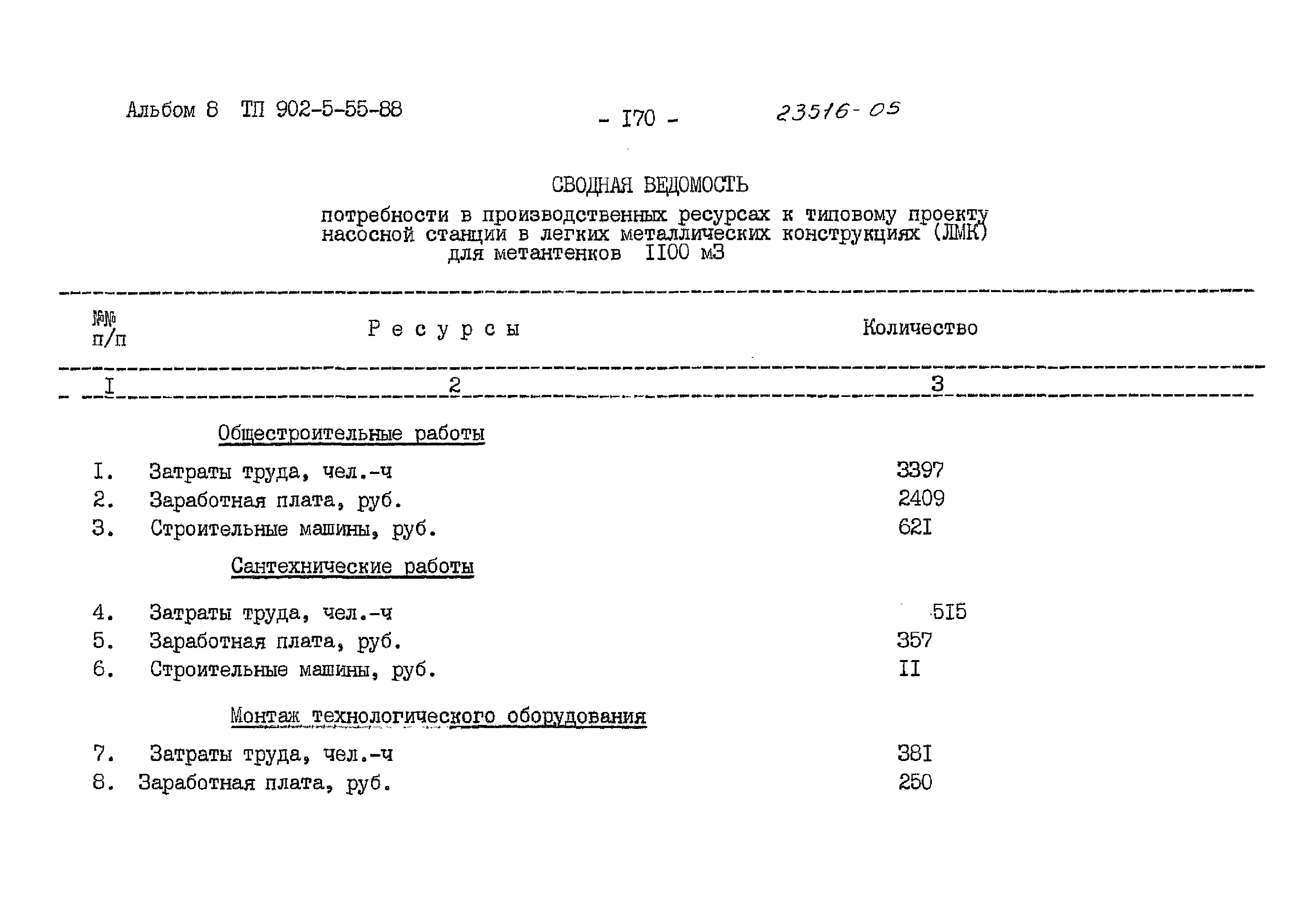 Типовой проект 902-5-55.88