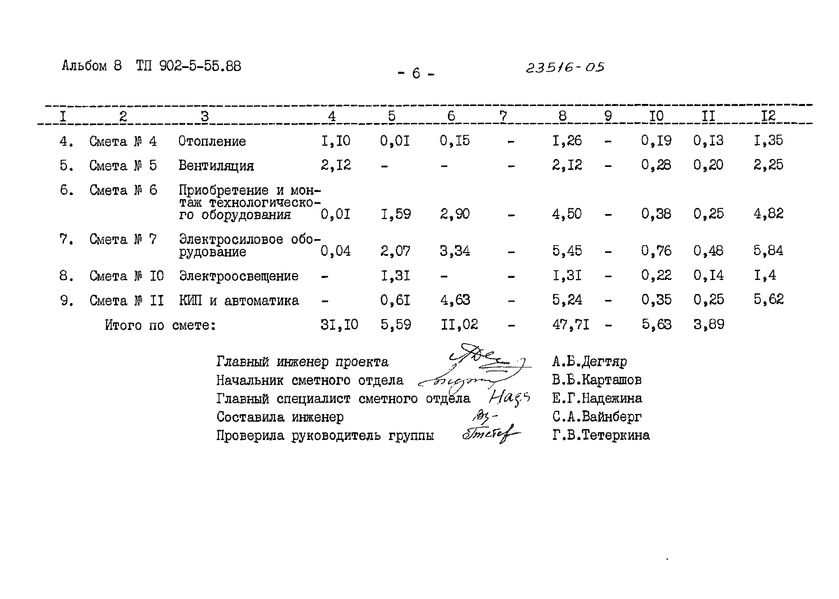 Типовой проект 902-5-55.88