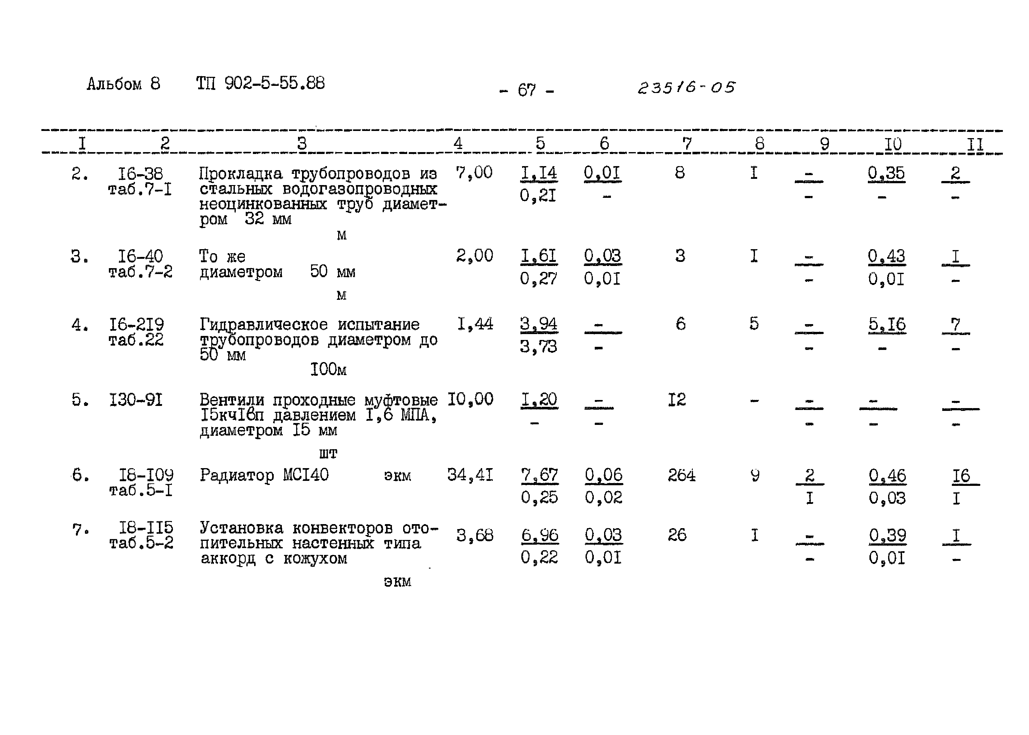 Типовой проект 902-5-55.88