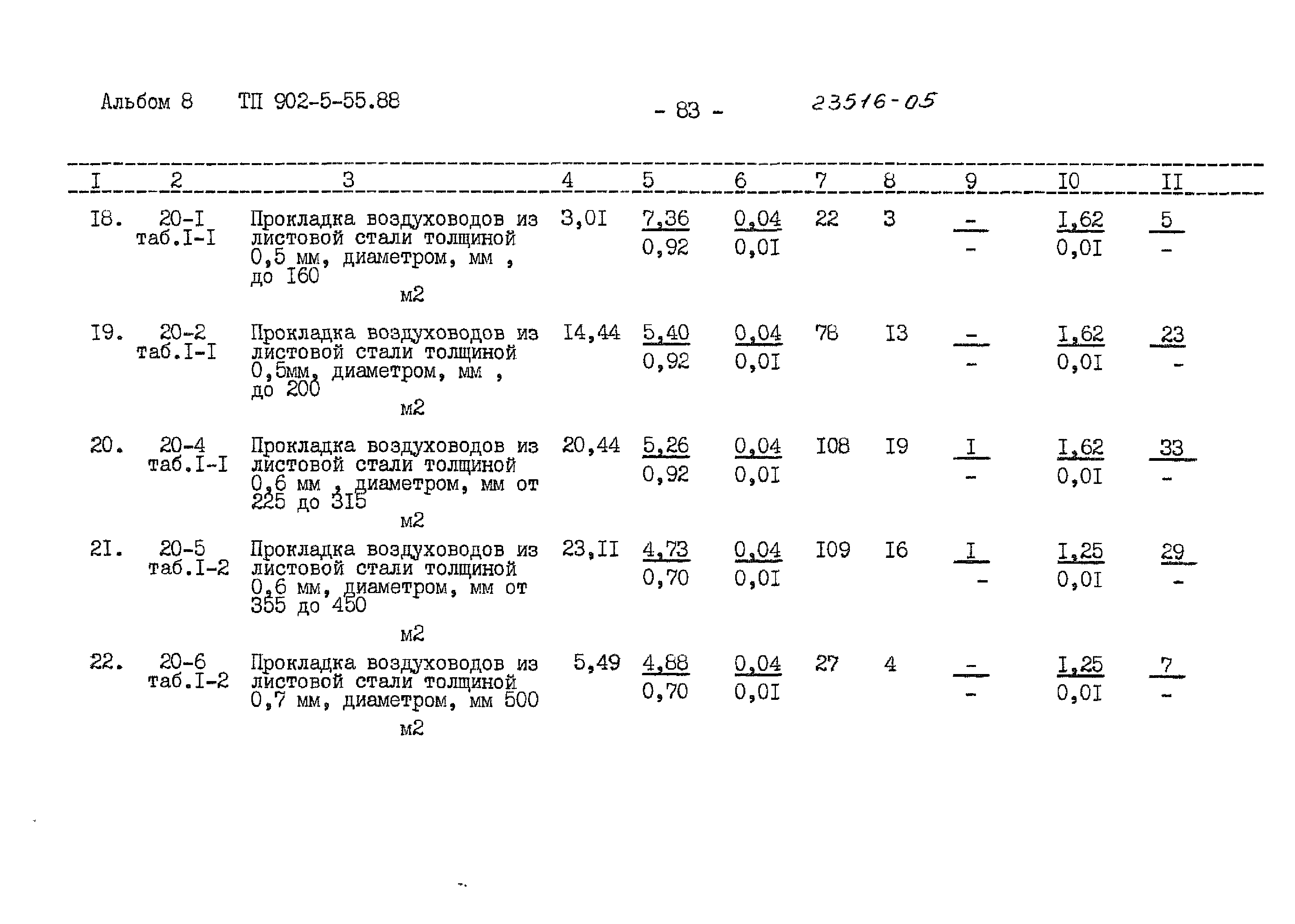 Типовой проект 902-5-55.88