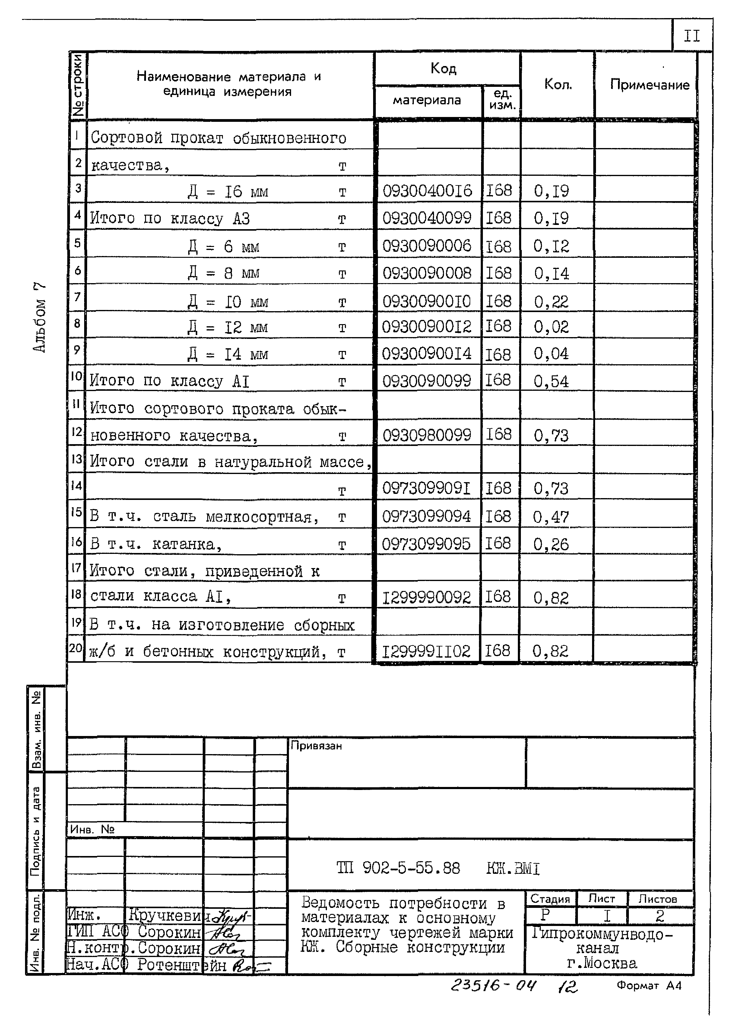 Типовой проект 902-5-55.88