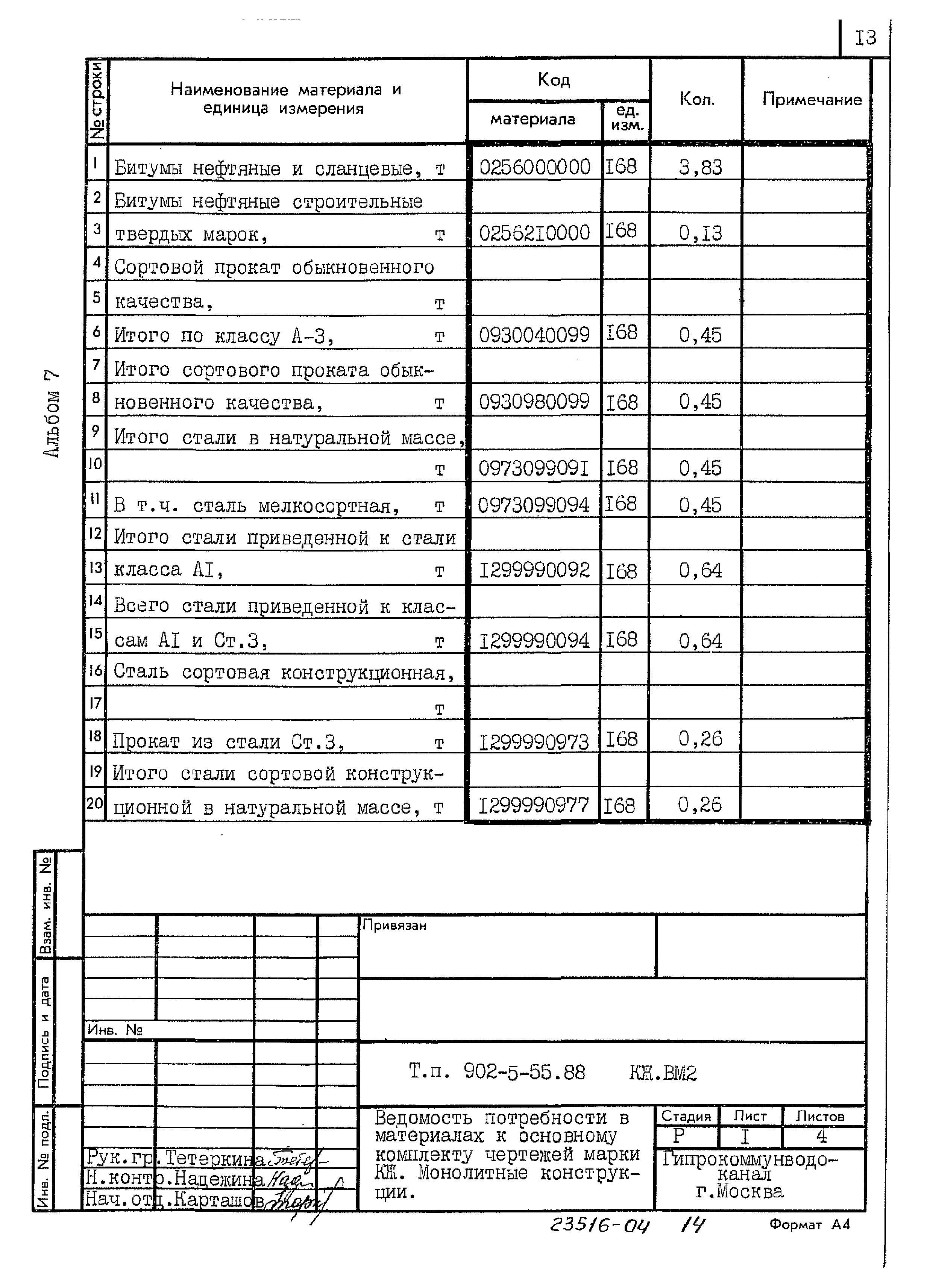 Типовой проект 902-5-55.88