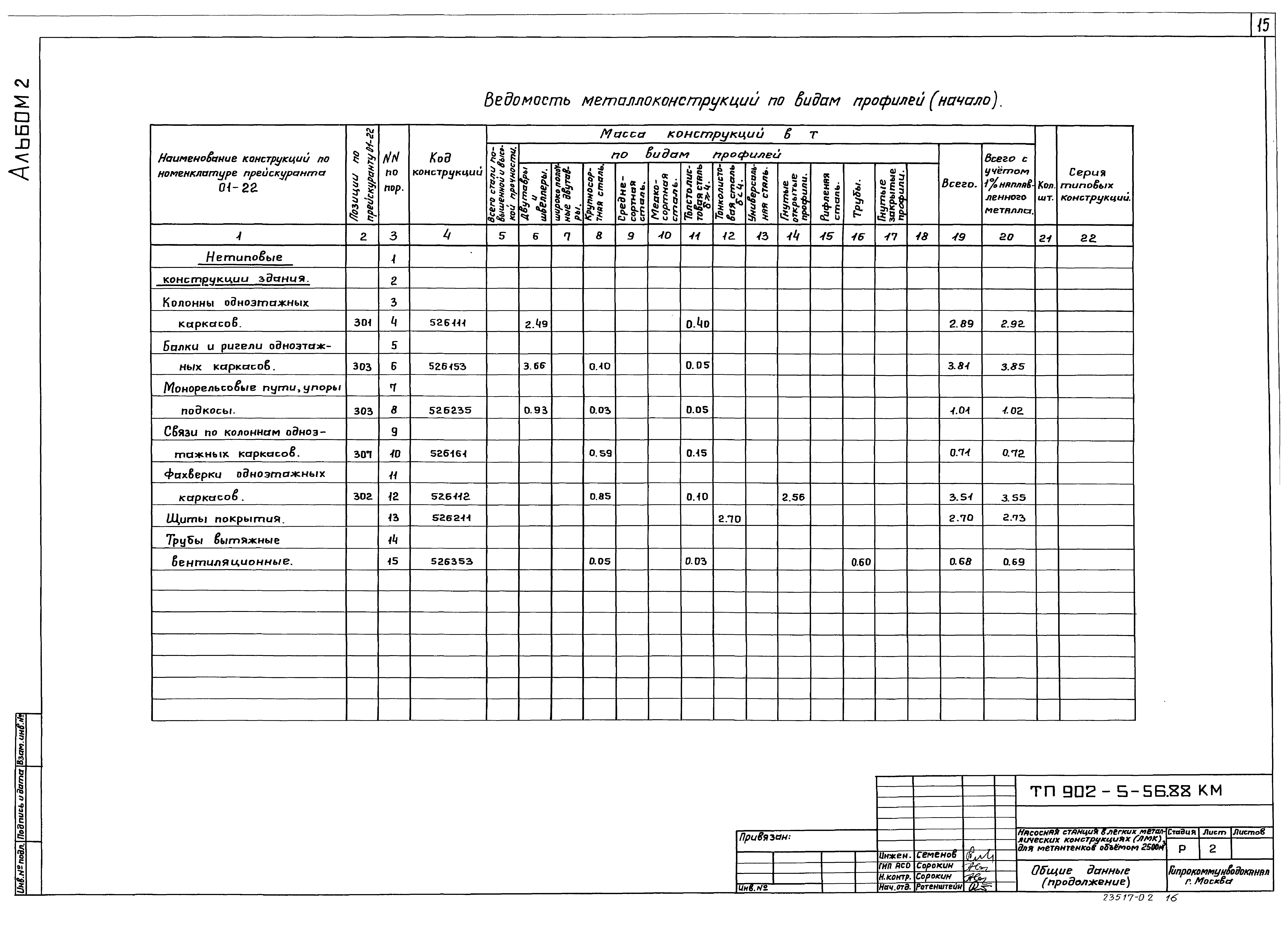 Типовой проект 902-5-55.88
