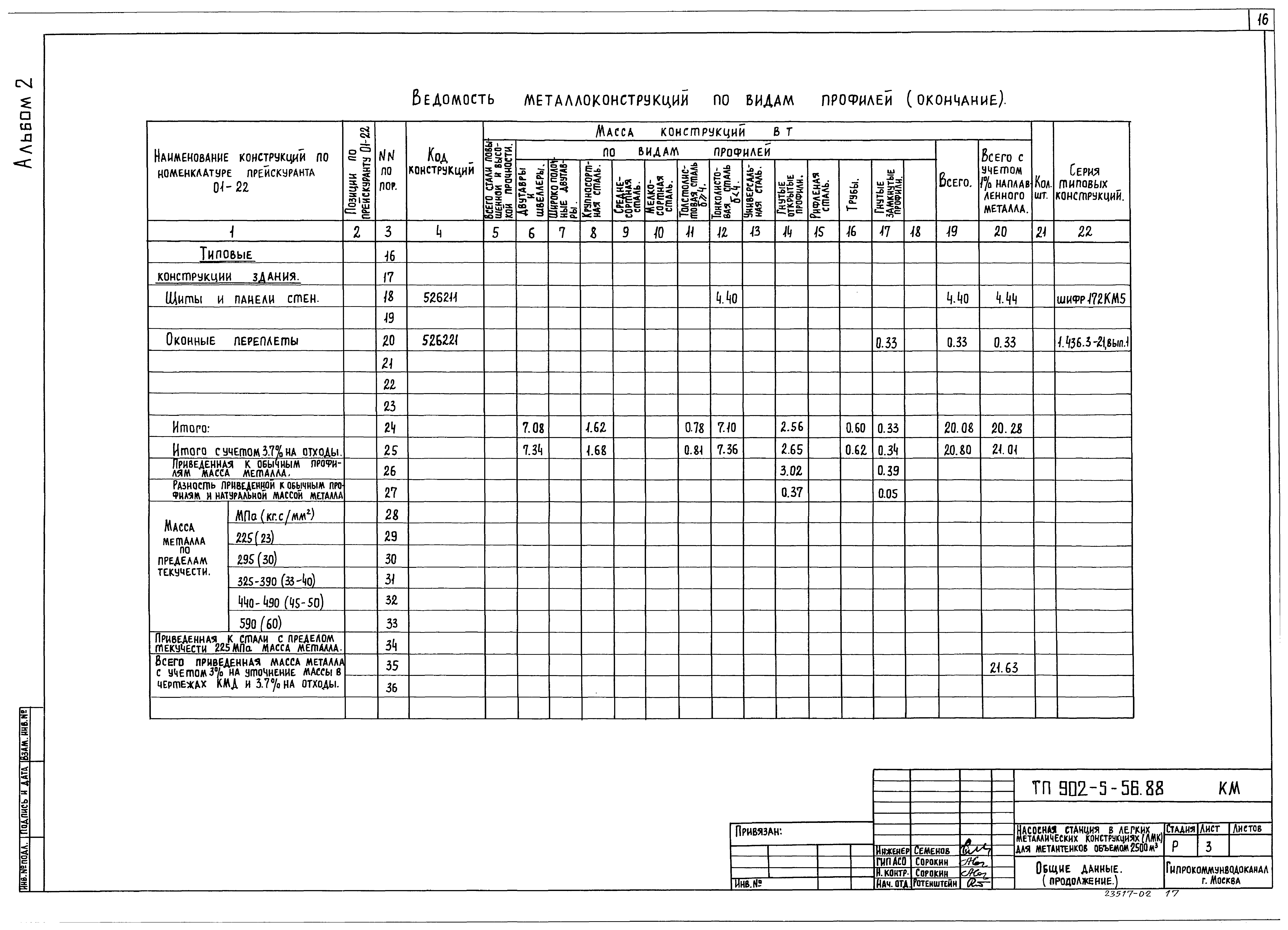 Типовой проект 902-5-55.88