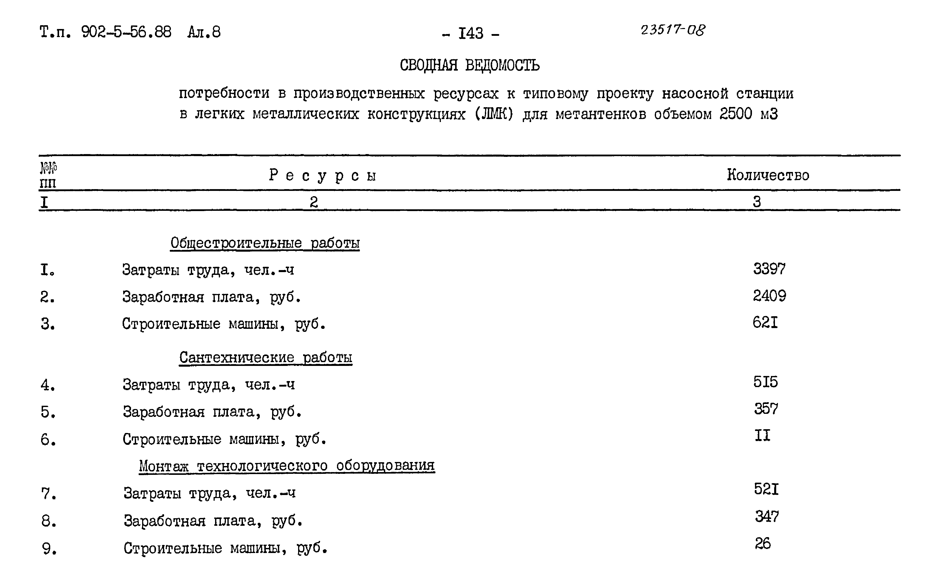 Типовой проект 902-5-56.88
