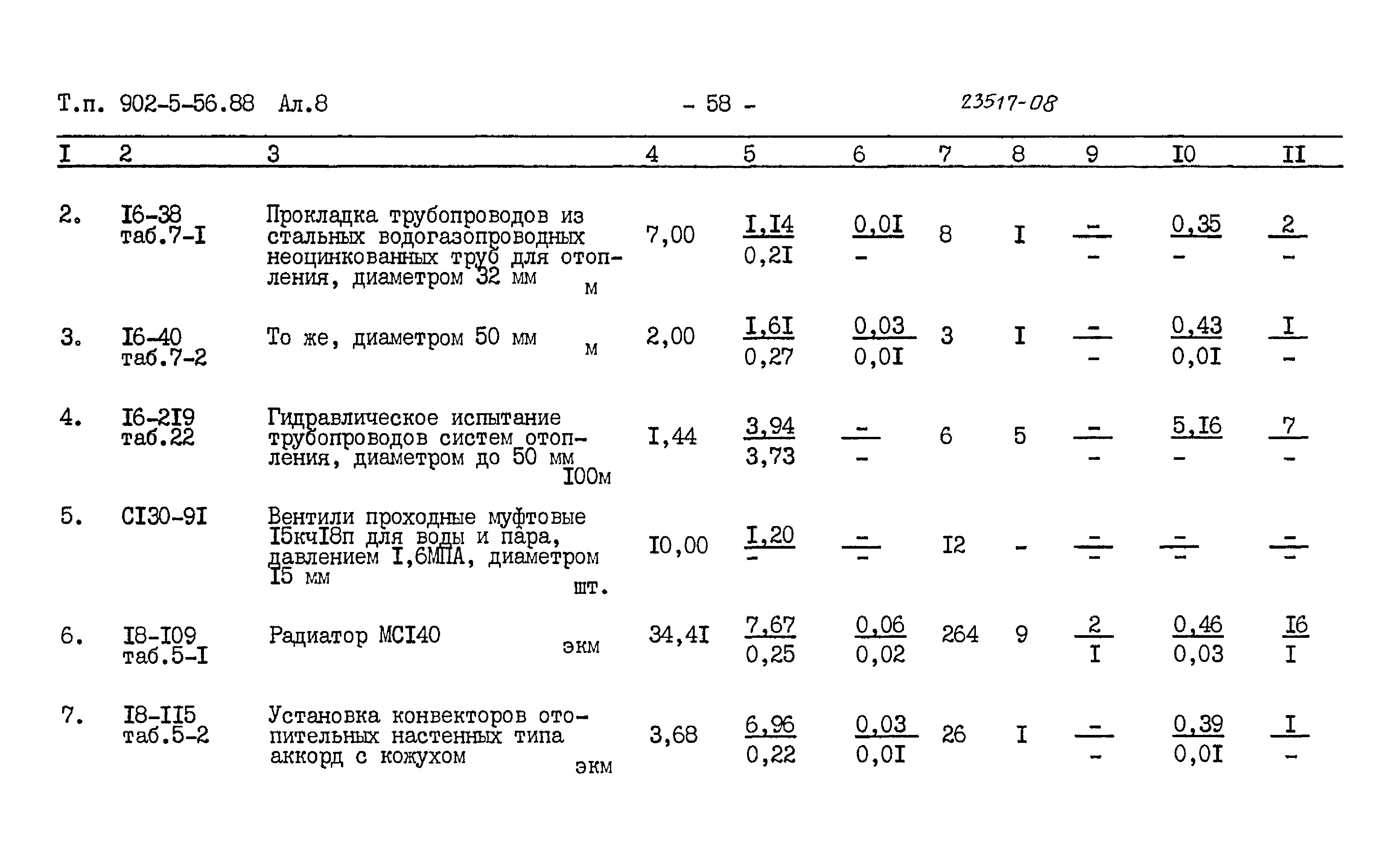 Типовой проект 902-5-56.88