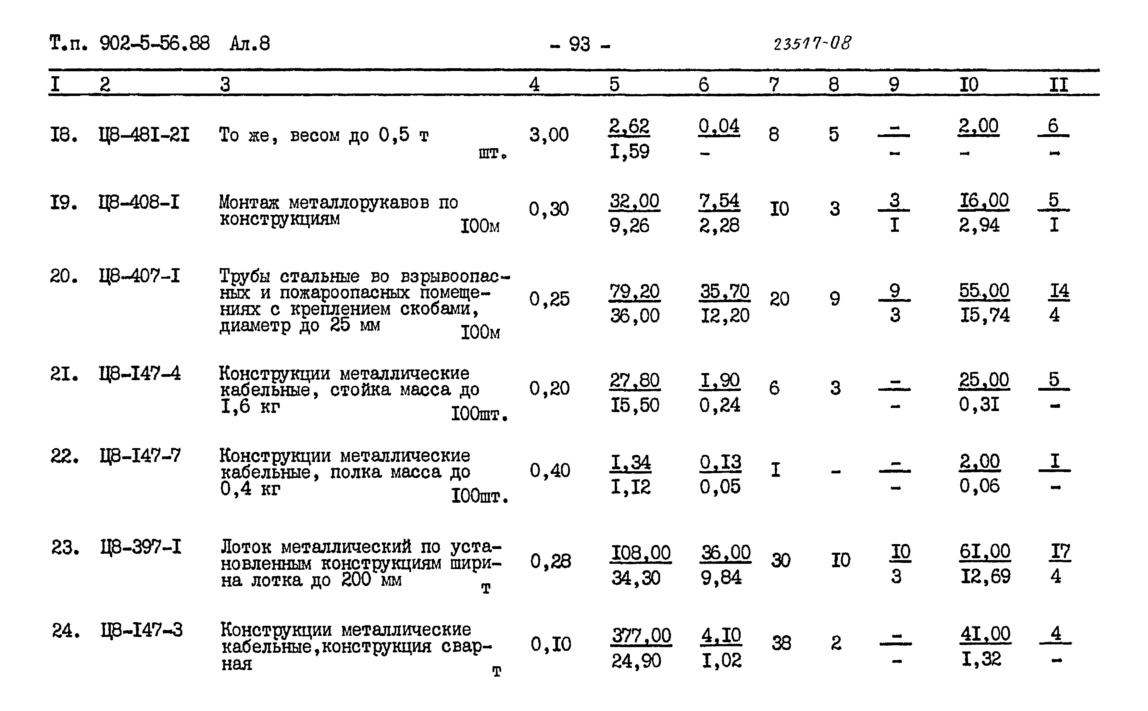 Типовой проект 902-5-56.88