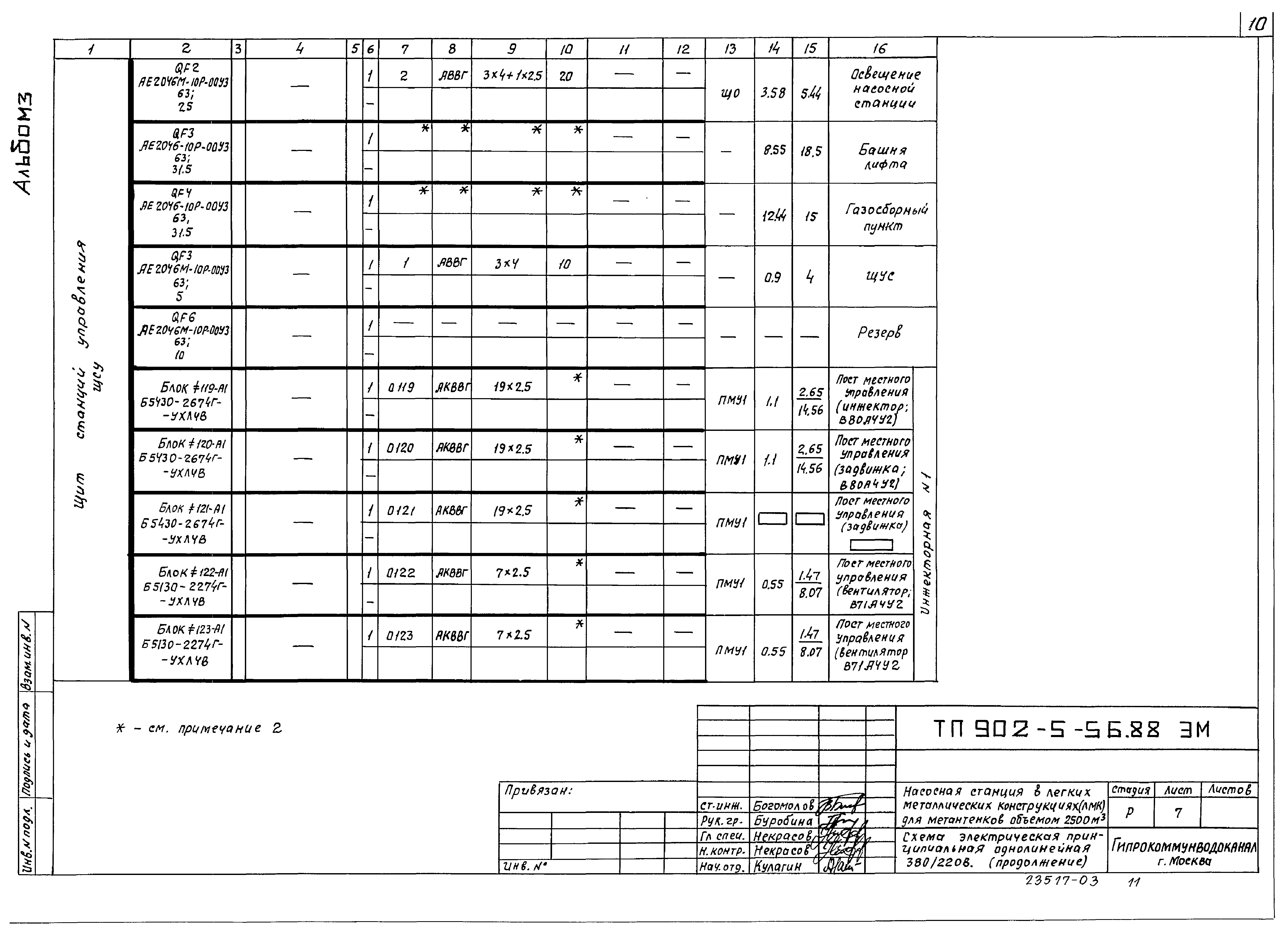 Типовой проект 902-5-56.88