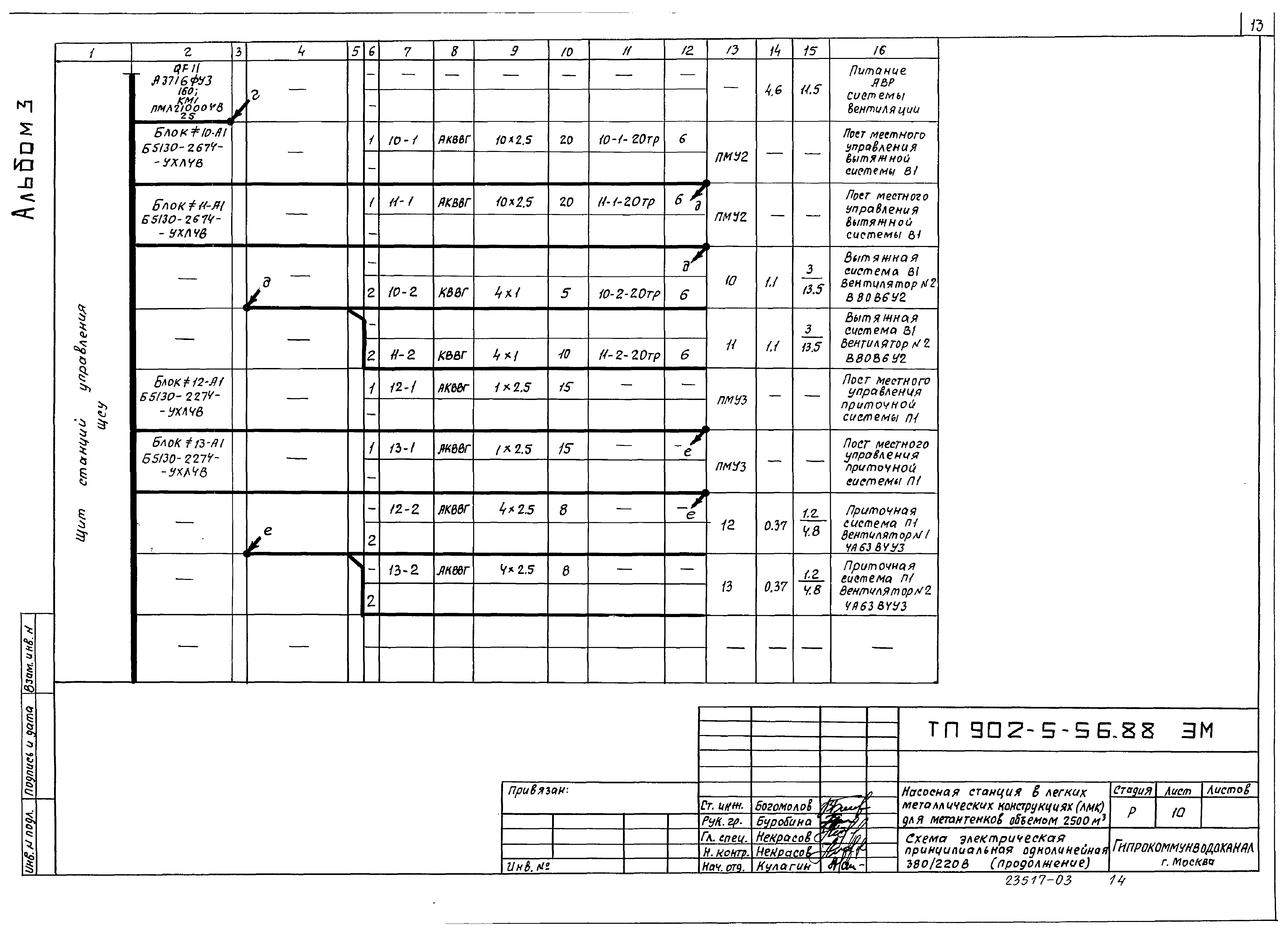 Типовой проект 902-5-56.88