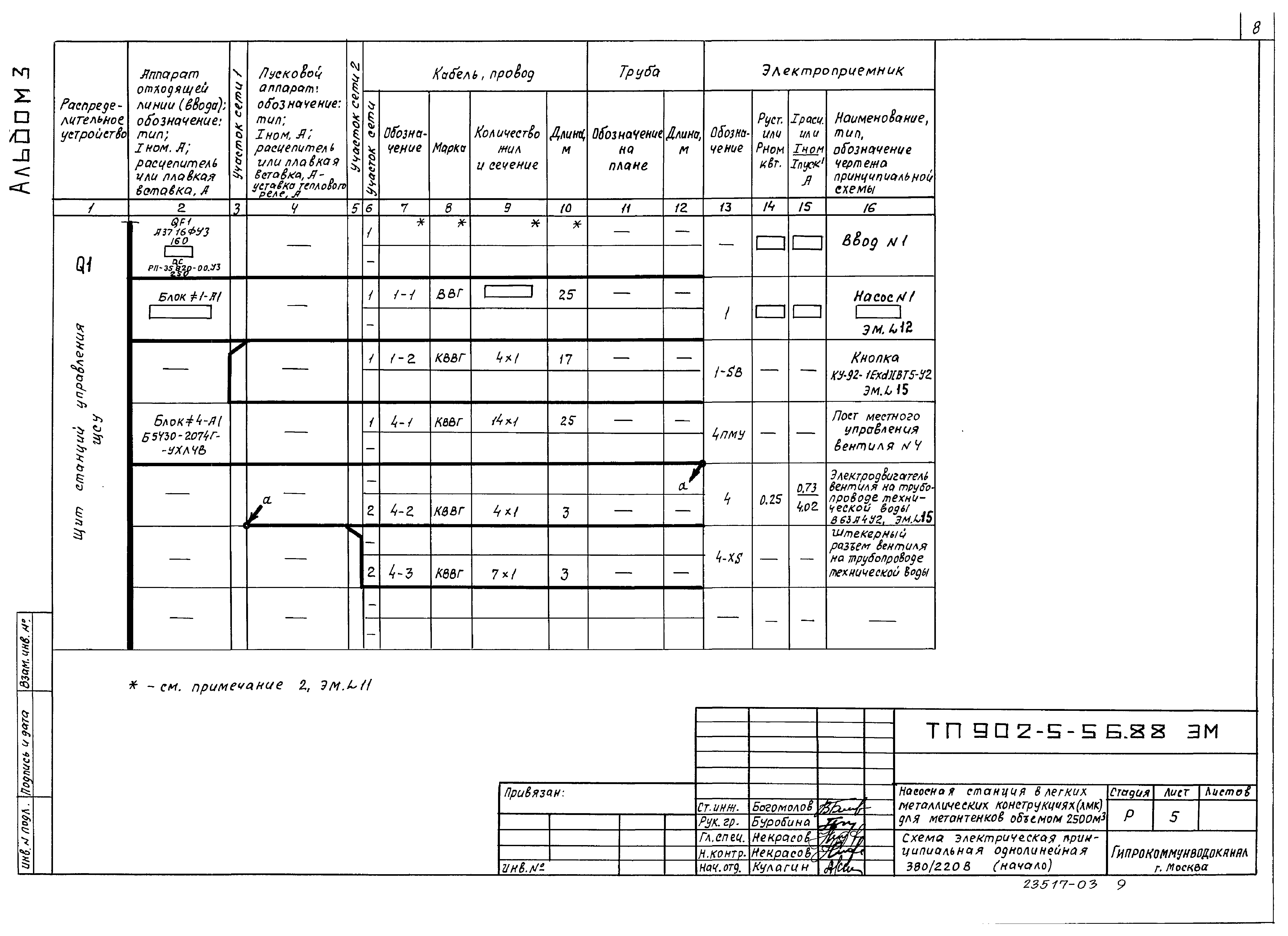 Типовой проект 902-5-56.88
