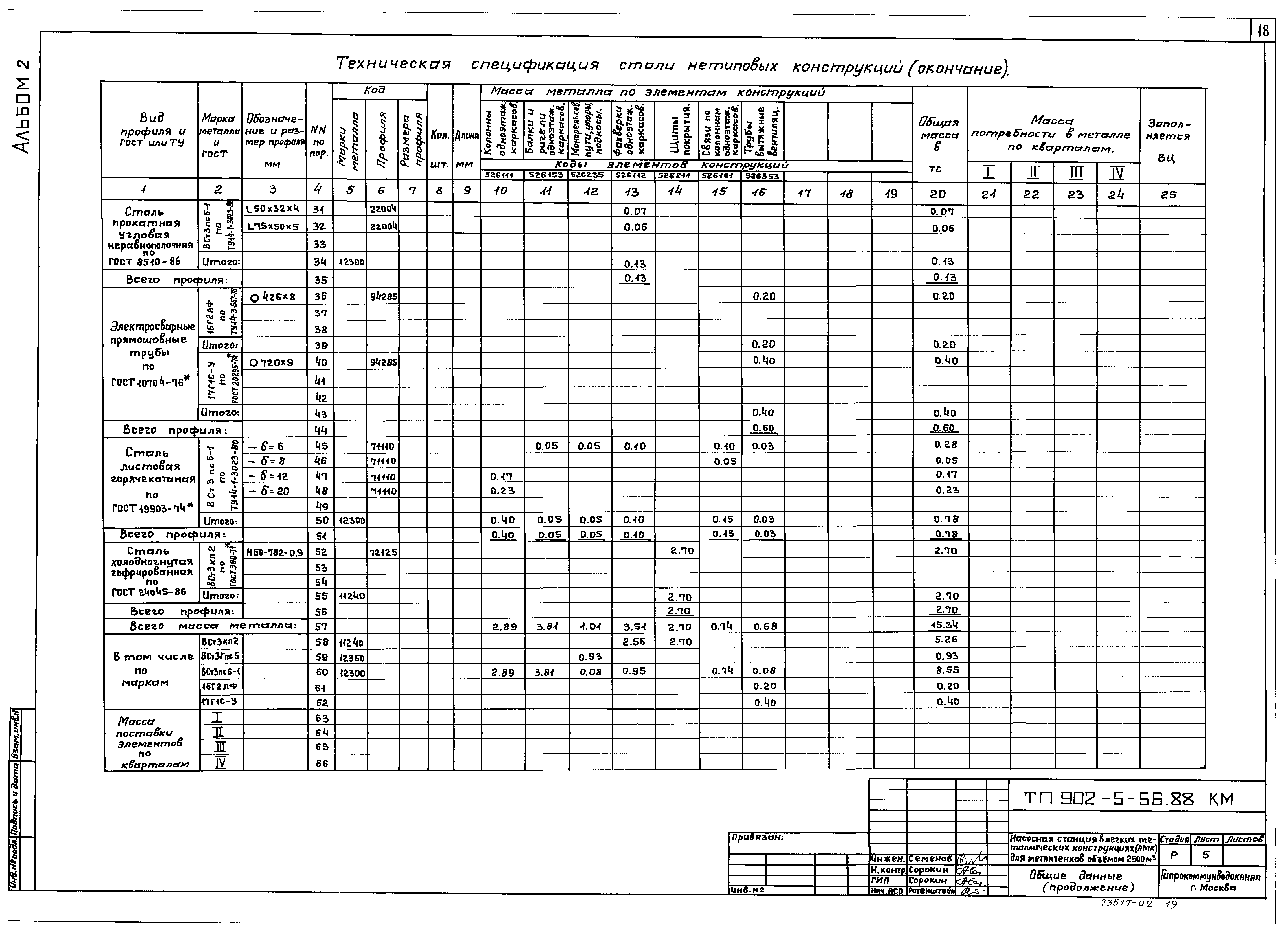 Типовой проект 902-5-56.88