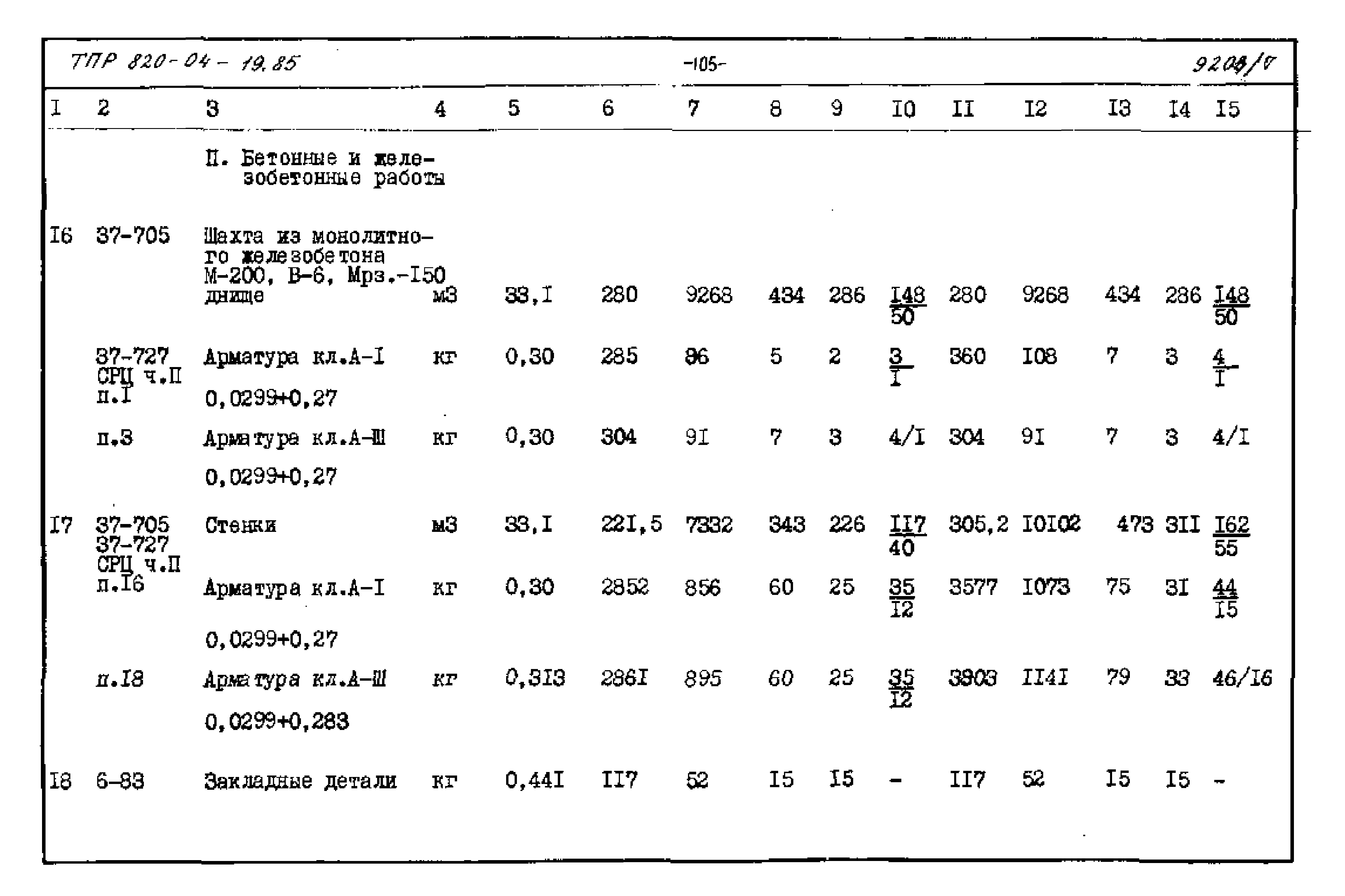 Типовые проектные решения 820-04-19.85