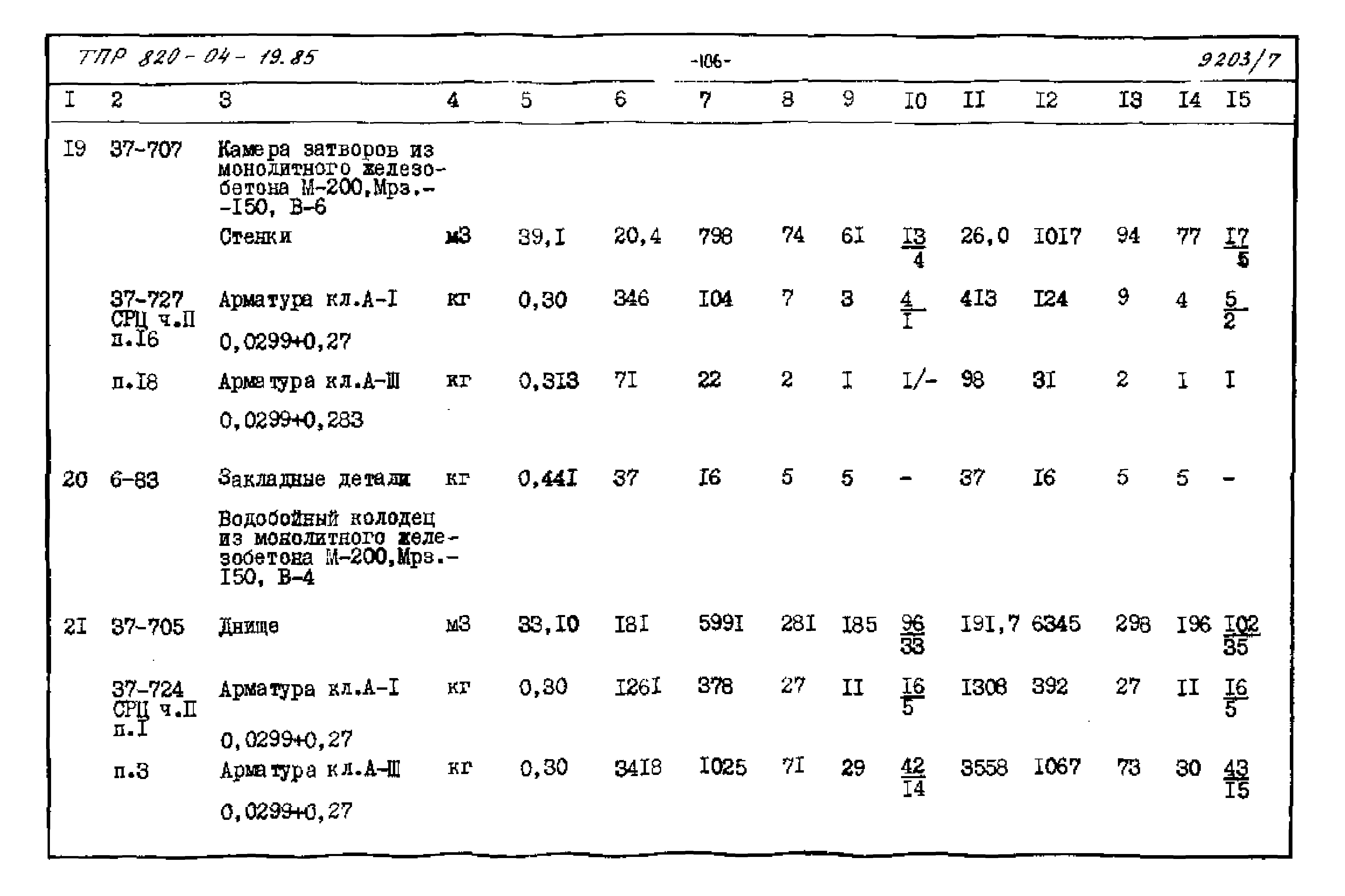 Типовые проектные решения 820-04-19.85
